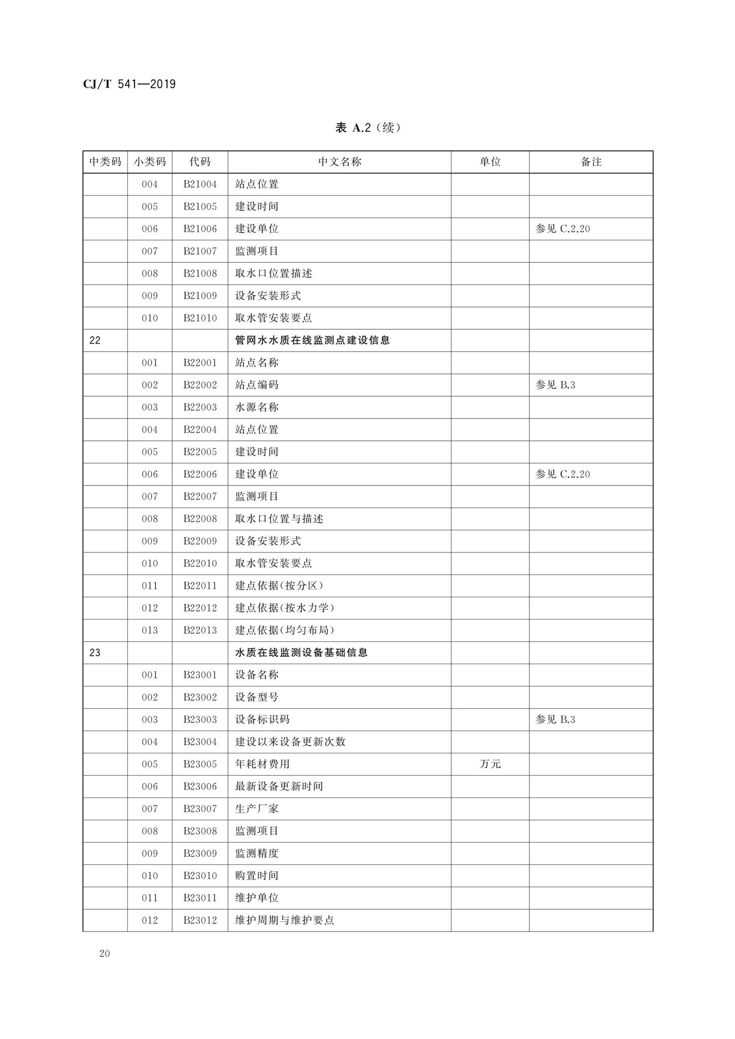 CJ/T541-2019--城镇供水管理信息系统基础信息分类与编码规则