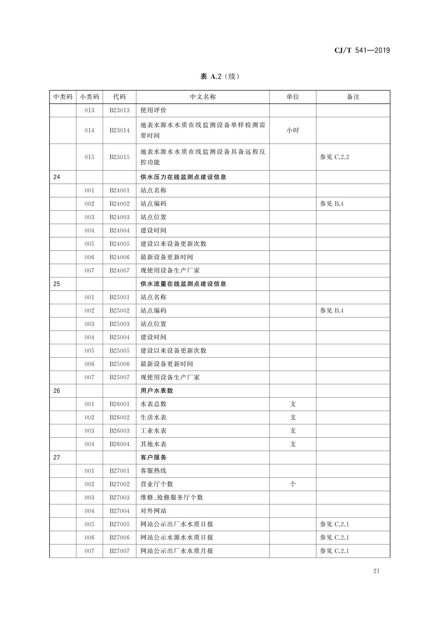 CJ/T541-2019--城镇供水管理信息系统基础信息分类与编码规则