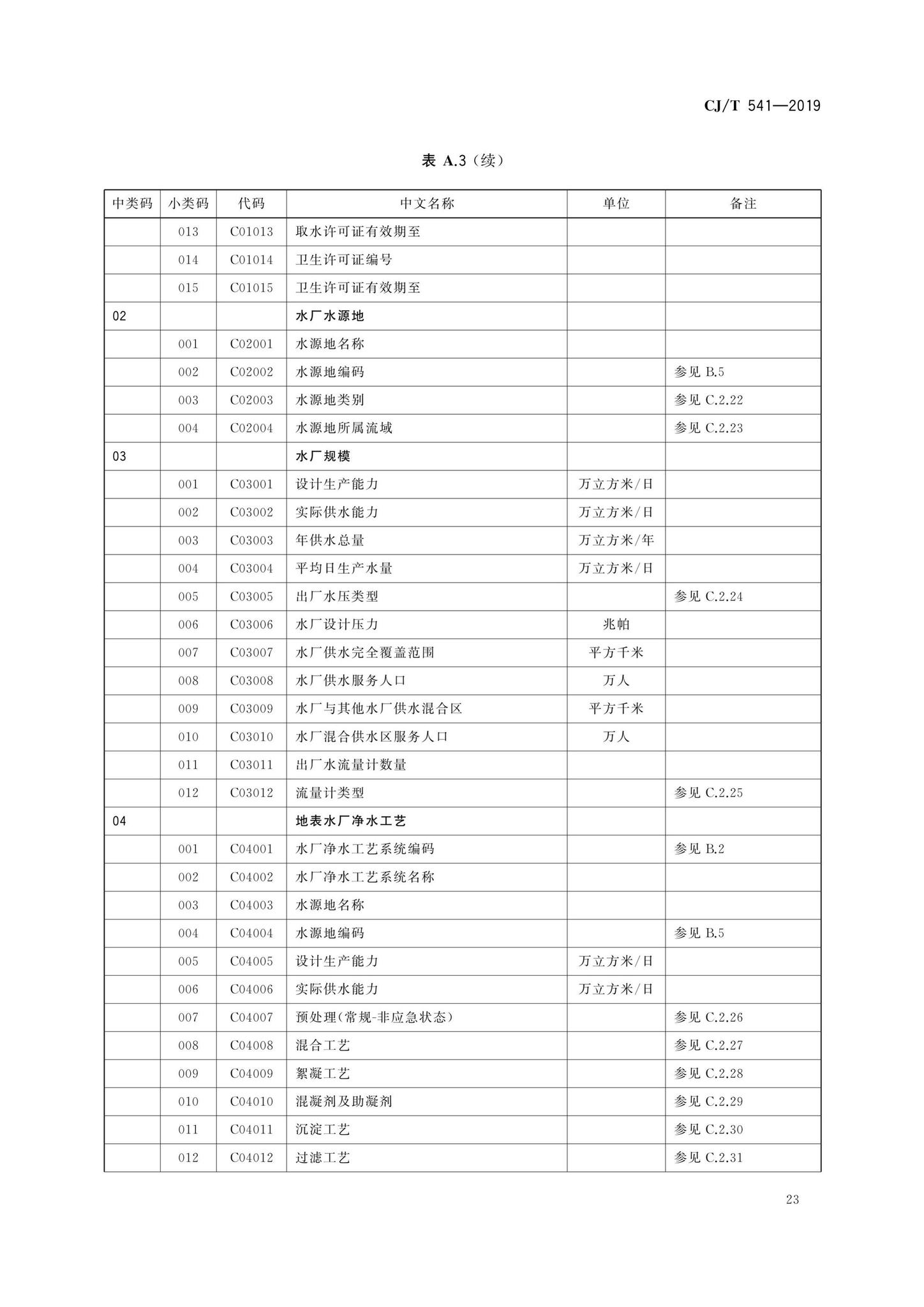 CJ/T541-2019--城镇供水管理信息系统基础信息分类与编码规则