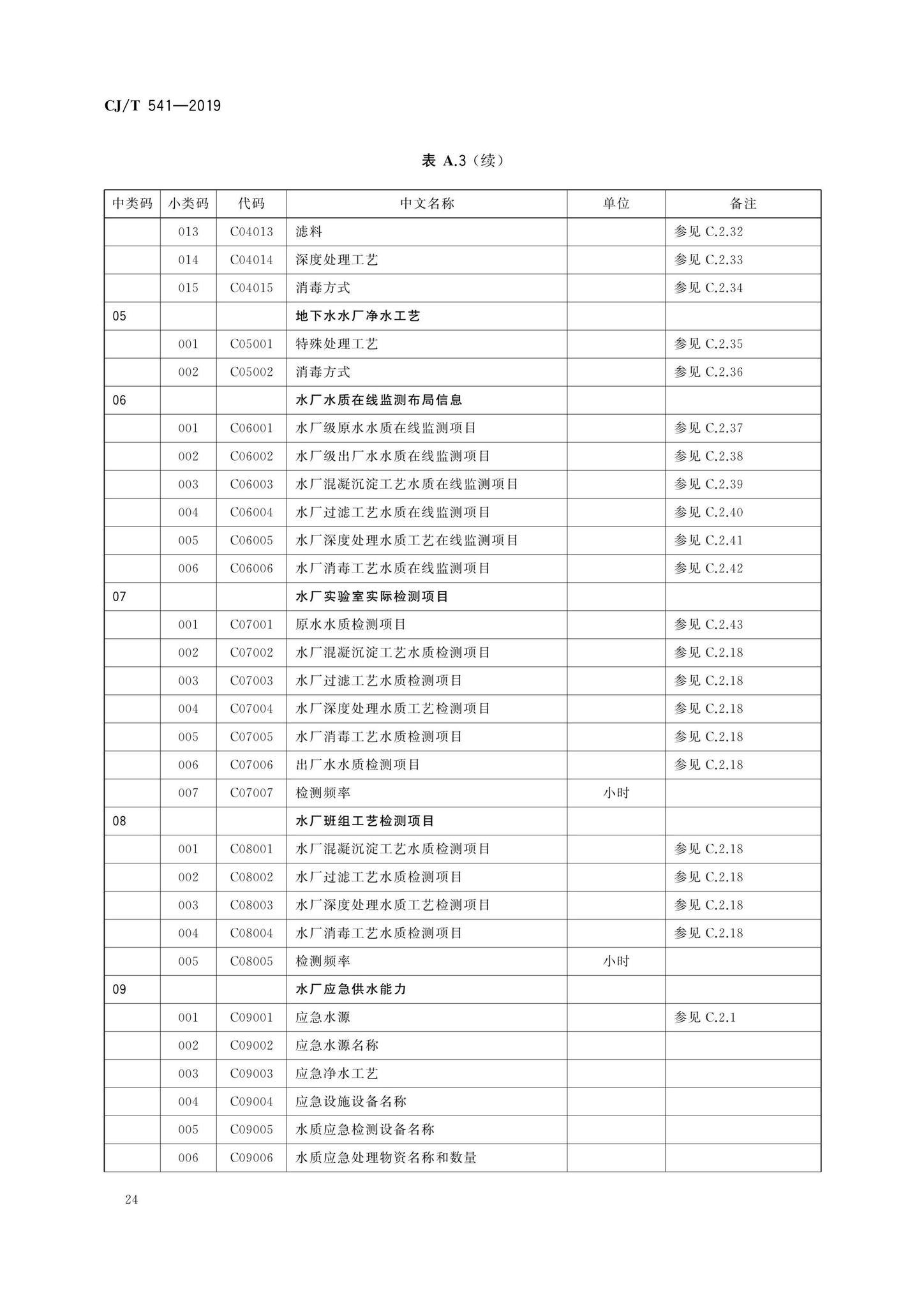 CJ/T541-2019--城镇供水管理信息系统基础信息分类与编码规则