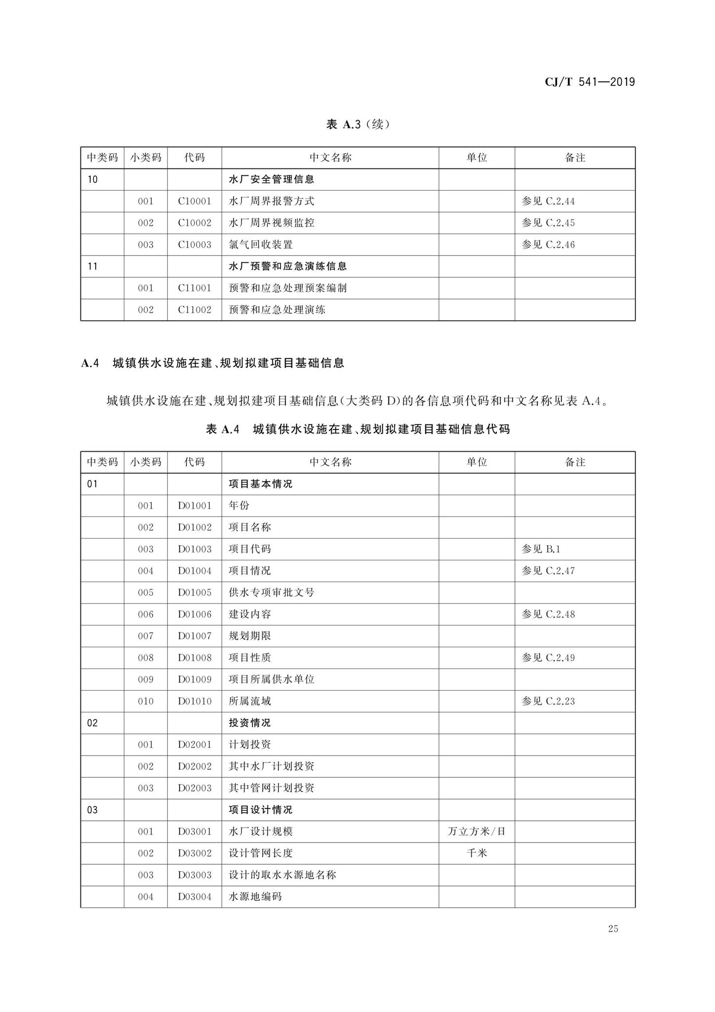 CJ/T541-2019--城镇供水管理信息系统基础信息分类与编码规则