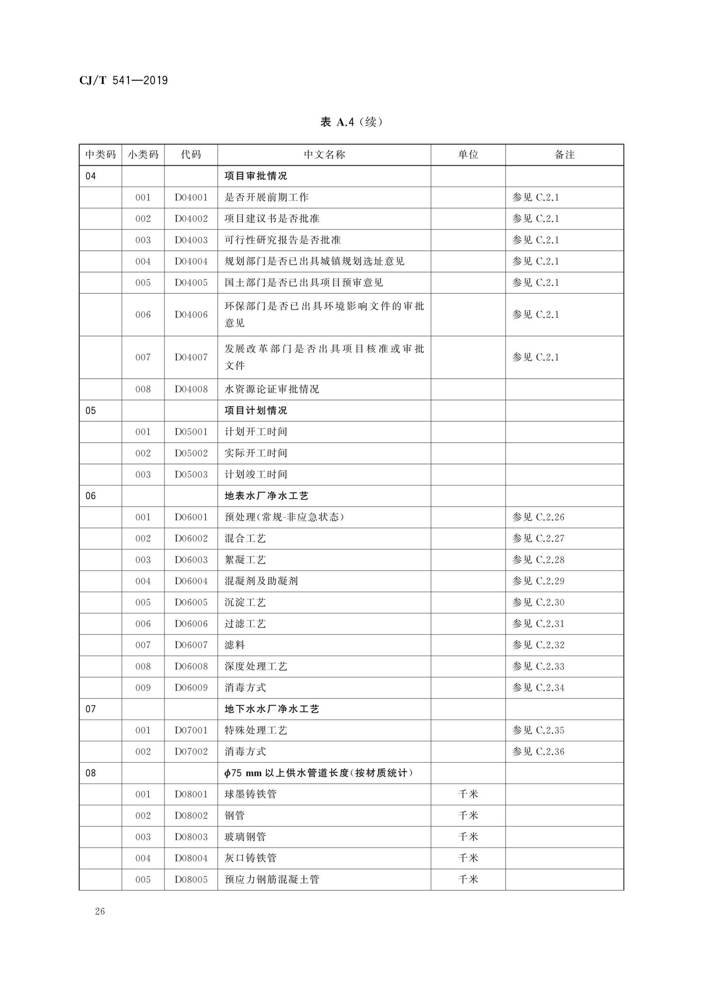 CJ/T541-2019--城镇供水管理信息系统基础信息分类与编码规则