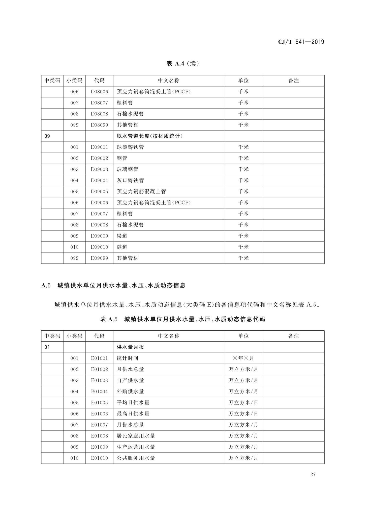 CJ/T541-2019--城镇供水管理信息系统基础信息分类与编码规则