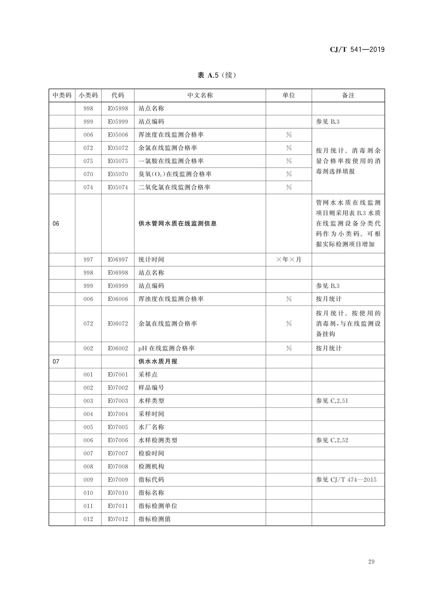 CJ/T541-2019--城镇供水管理信息系统基础信息分类与编码规则