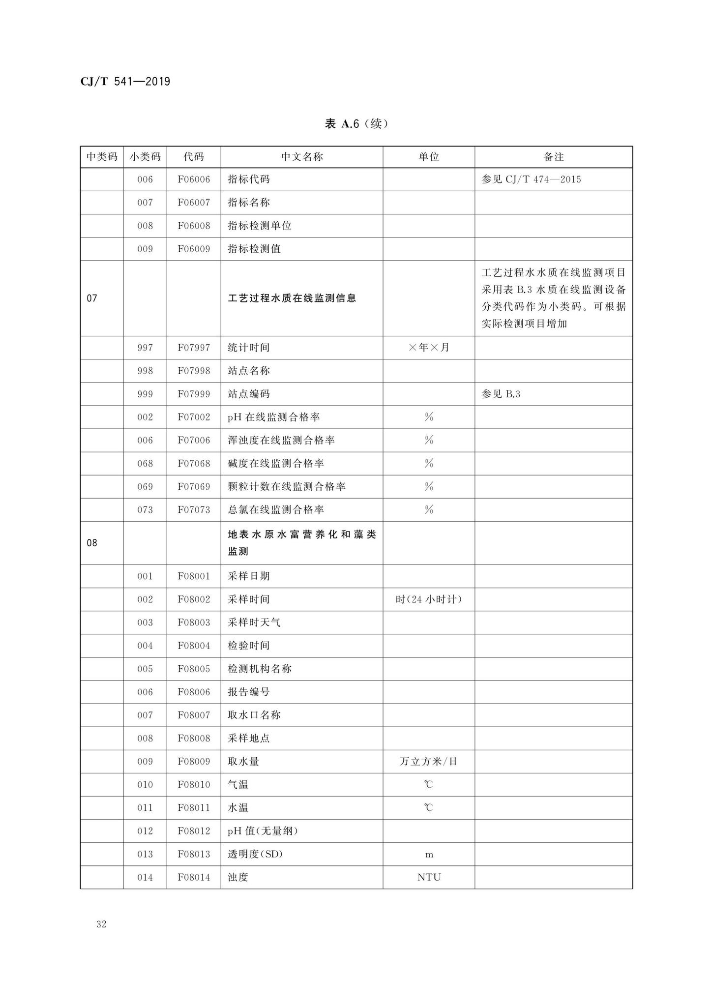 CJ/T541-2019--城镇供水管理信息系统基础信息分类与编码规则