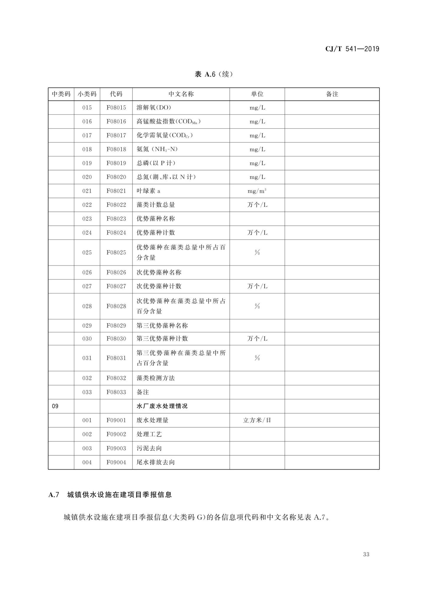 CJ/T541-2019--城镇供水管理信息系统基础信息分类与编码规则