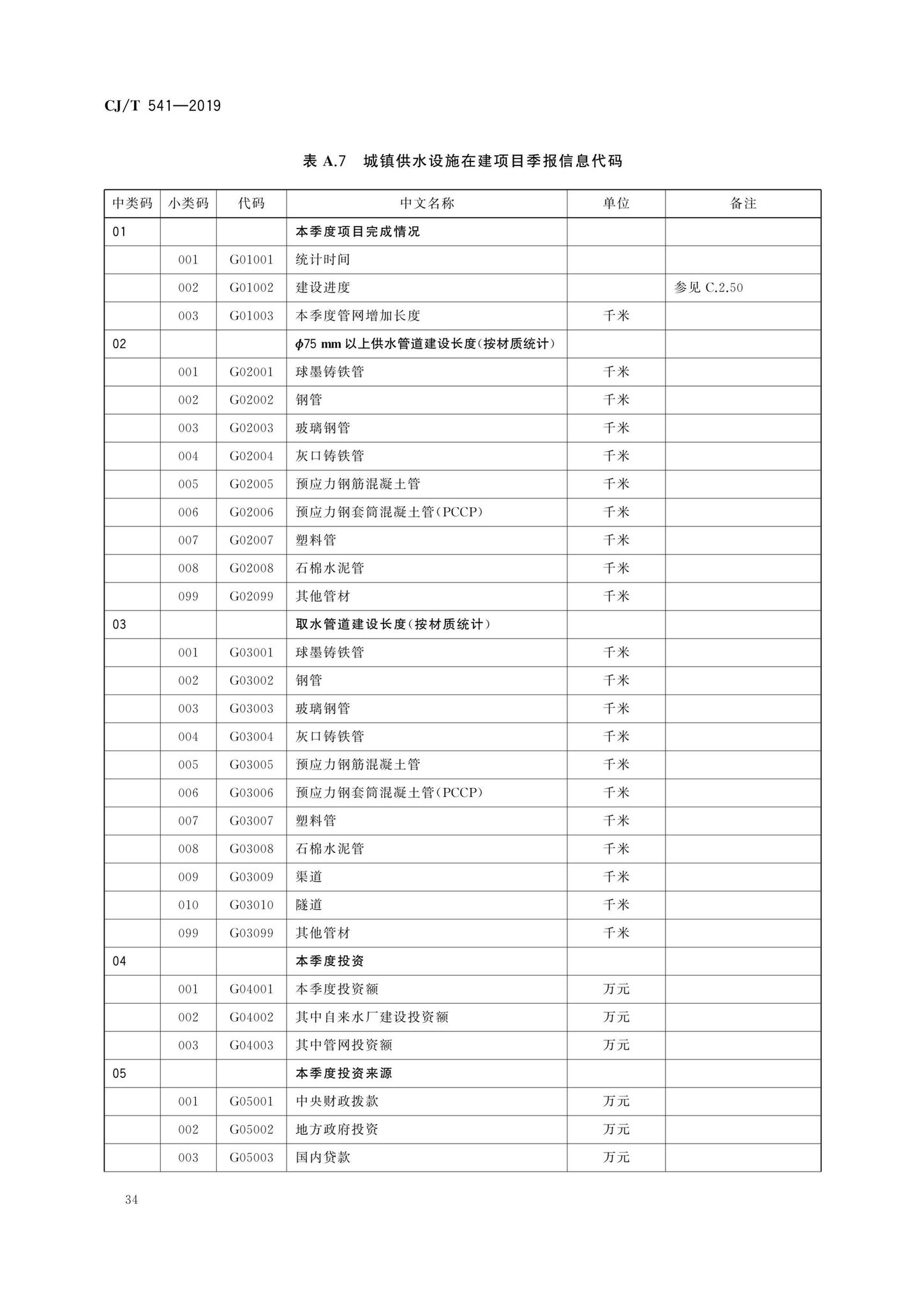 CJ/T541-2019--城镇供水管理信息系统基础信息分类与编码规则