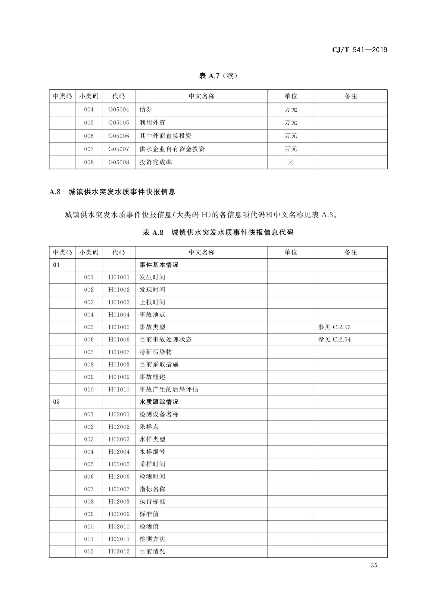 CJ/T541-2019--城镇供水管理信息系统基础信息分类与编码规则