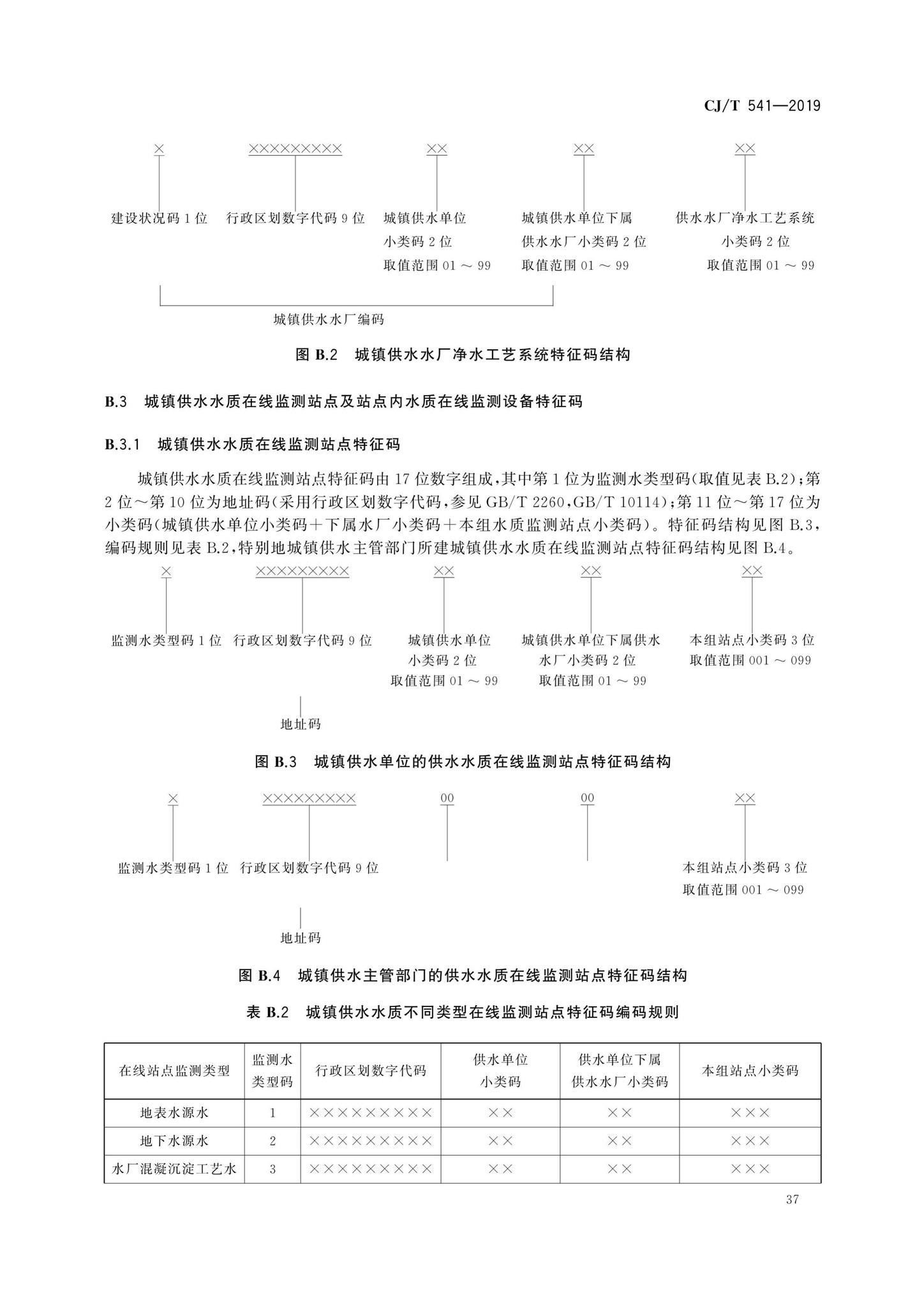 CJ/T541-2019--城镇供水管理信息系统基础信息分类与编码规则