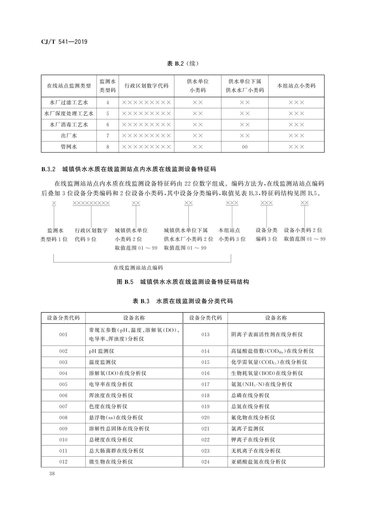 CJ/T541-2019--城镇供水管理信息系统基础信息分类与编码规则