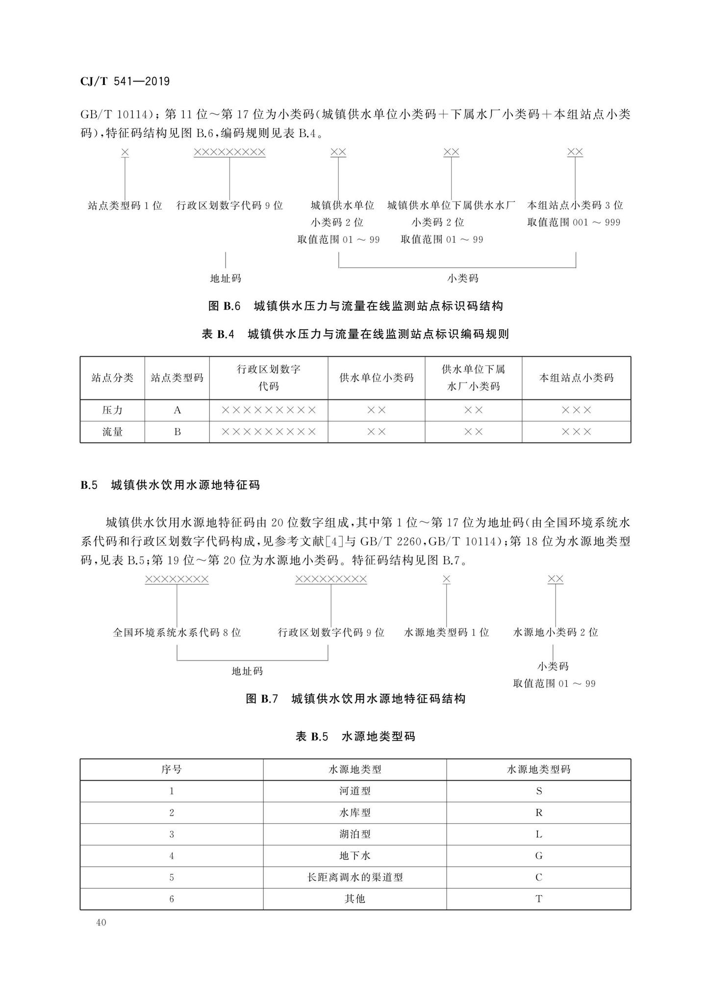 CJ/T541-2019--城镇供水管理信息系统基础信息分类与编码规则