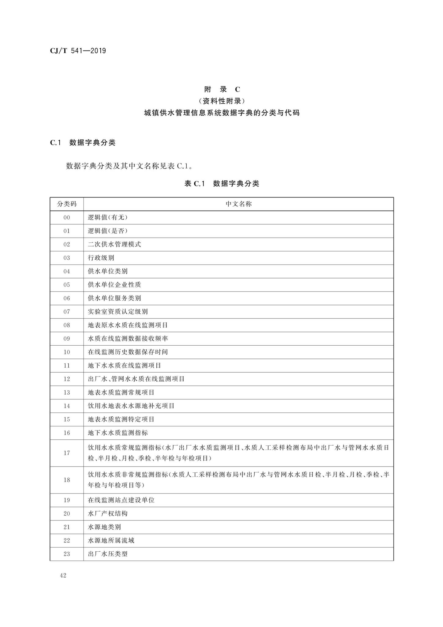 CJ/T541-2019--城镇供水管理信息系统基础信息分类与编码规则