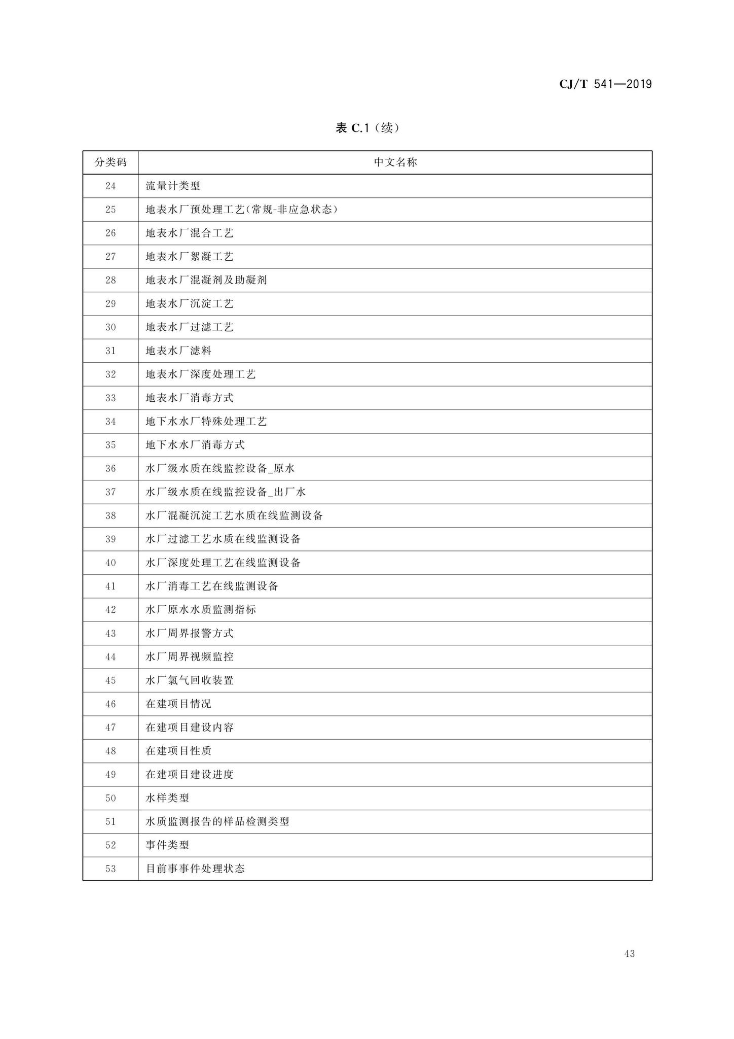 CJ/T541-2019--城镇供水管理信息系统基础信息分类与编码规则