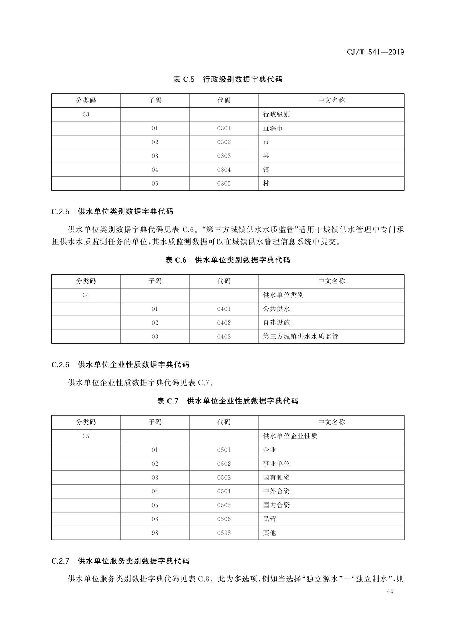 CJ/T541-2019--城镇供水管理信息系统基础信息分类与编码规则