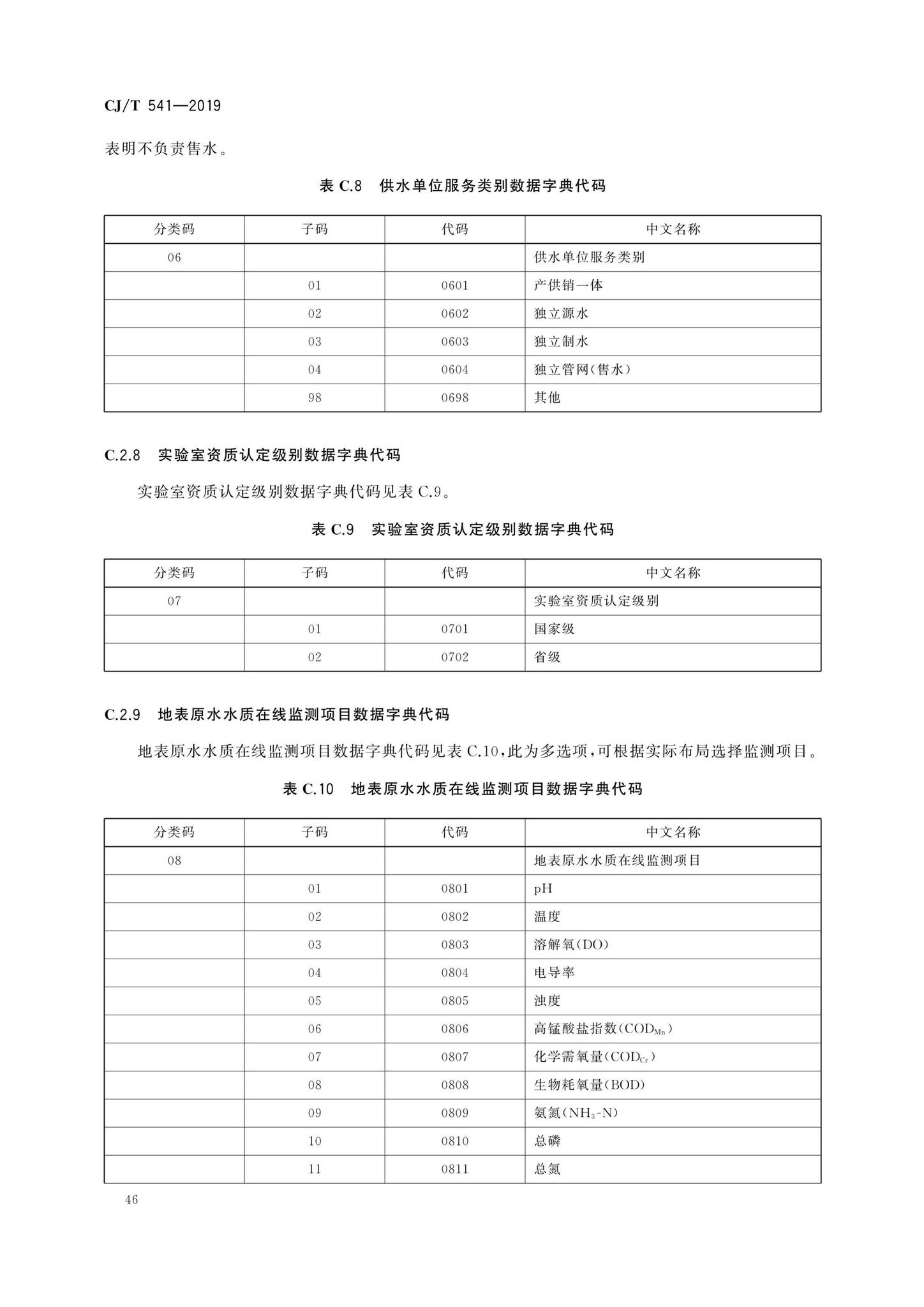 CJ/T541-2019--城镇供水管理信息系统基础信息分类与编码规则