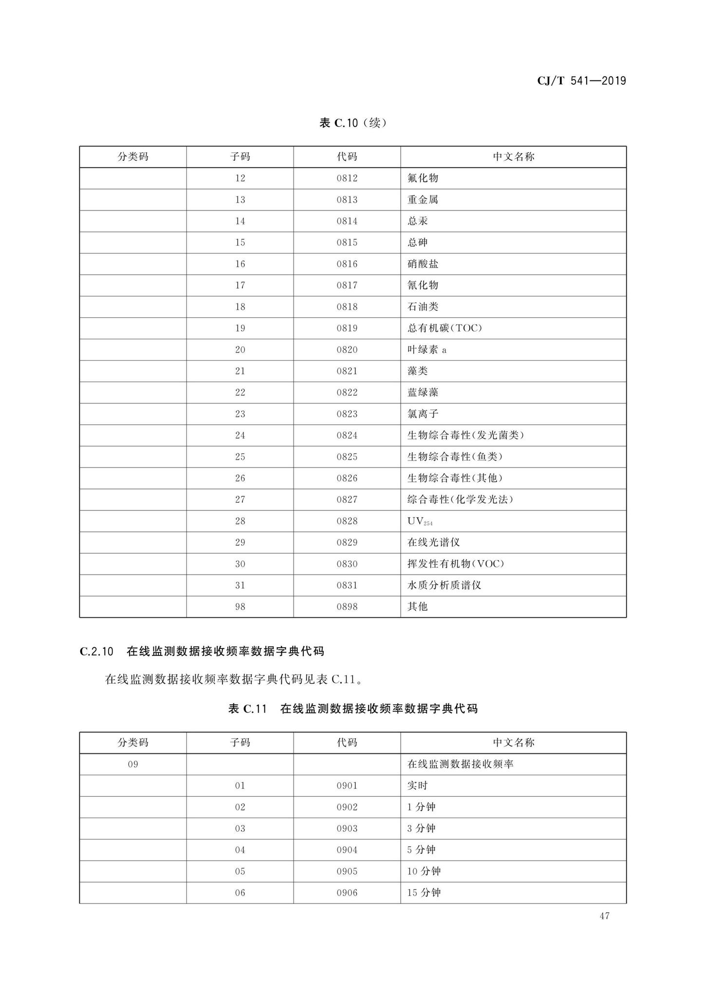 CJ/T541-2019--城镇供水管理信息系统基础信息分类与编码规则