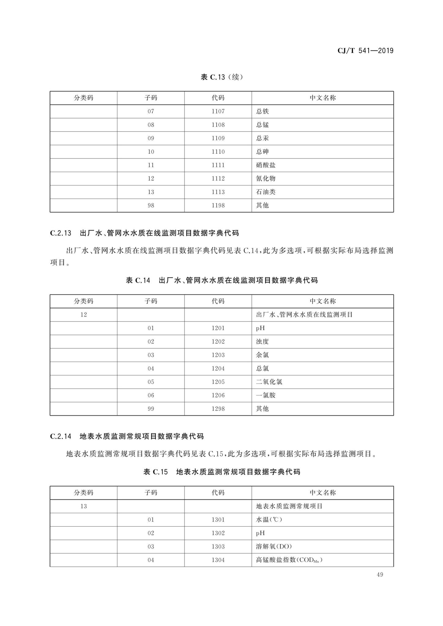 CJ/T541-2019--城镇供水管理信息系统基础信息分类与编码规则