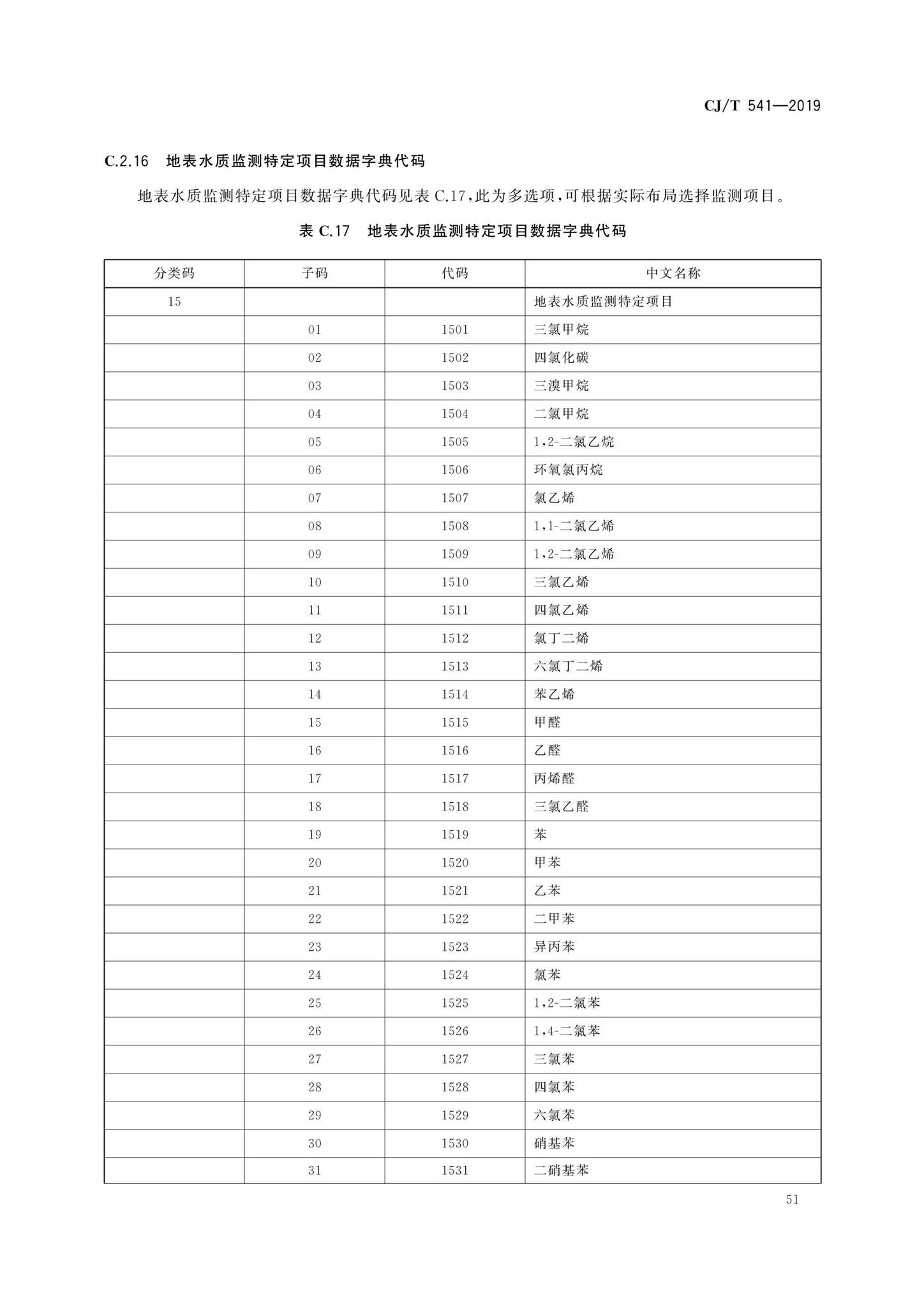 CJ/T541-2019--城镇供水管理信息系统基础信息分类与编码规则