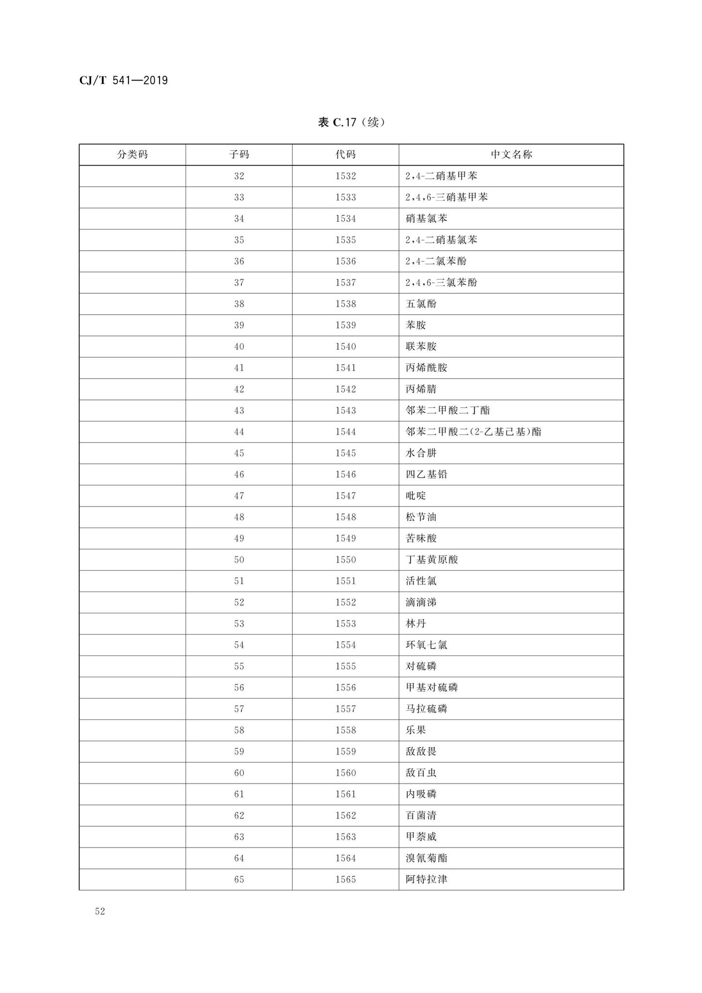 CJ/T541-2019--城镇供水管理信息系统基础信息分类与编码规则