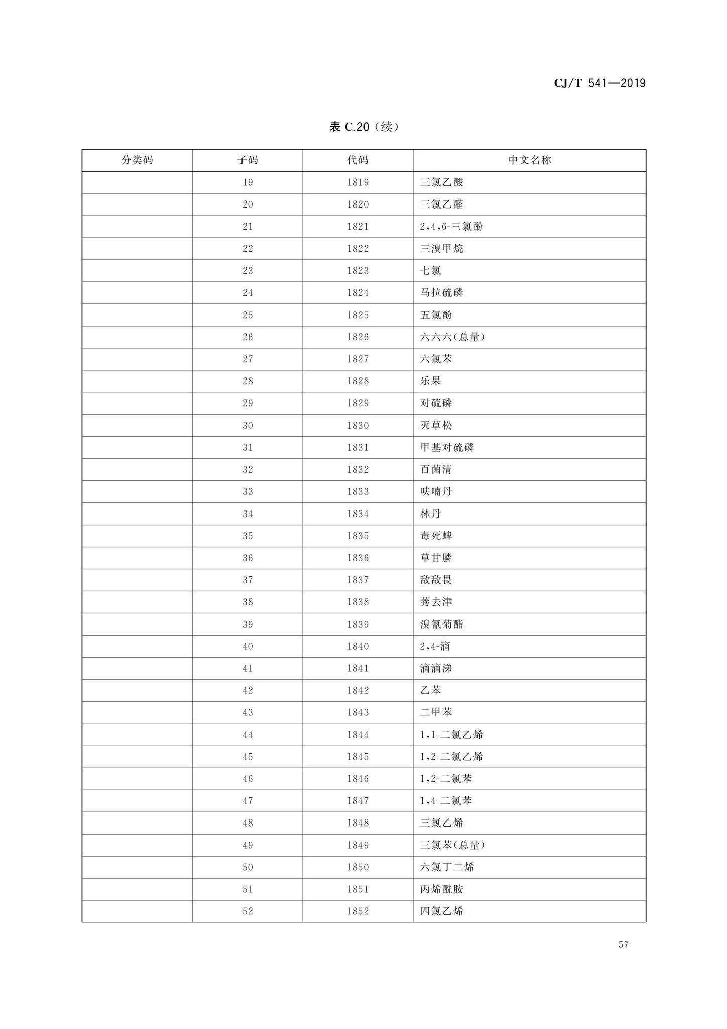 CJ/T541-2019--城镇供水管理信息系统基础信息分类与编码规则