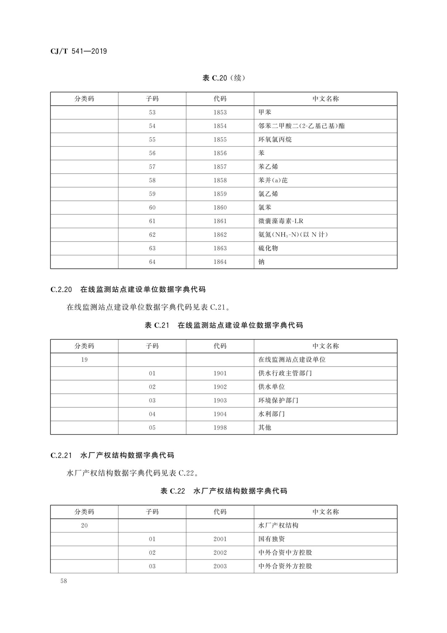 CJ/T541-2019--城镇供水管理信息系统基础信息分类与编码规则