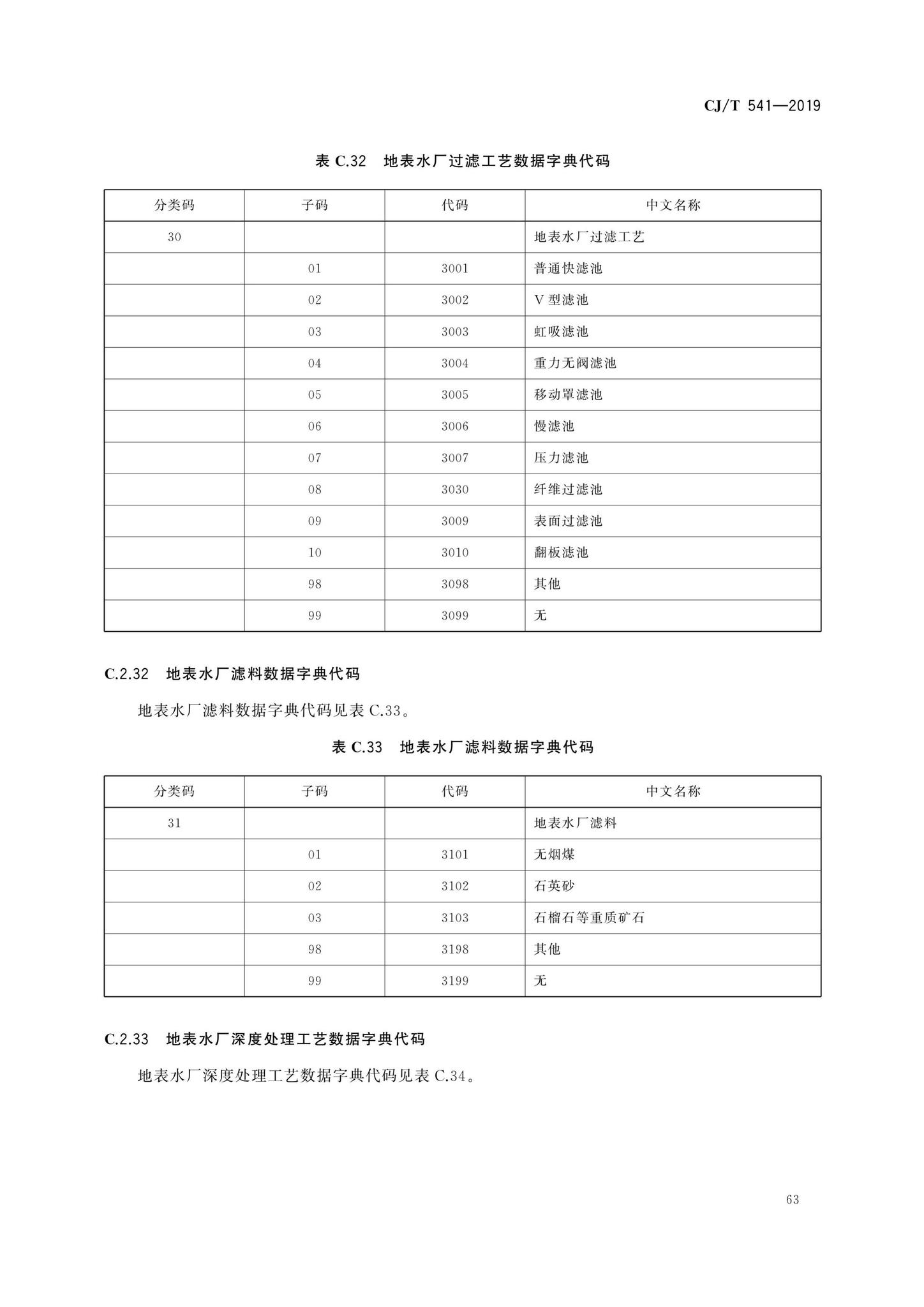 CJ/T541-2019--城镇供水管理信息系统基础信息分类与编码规则