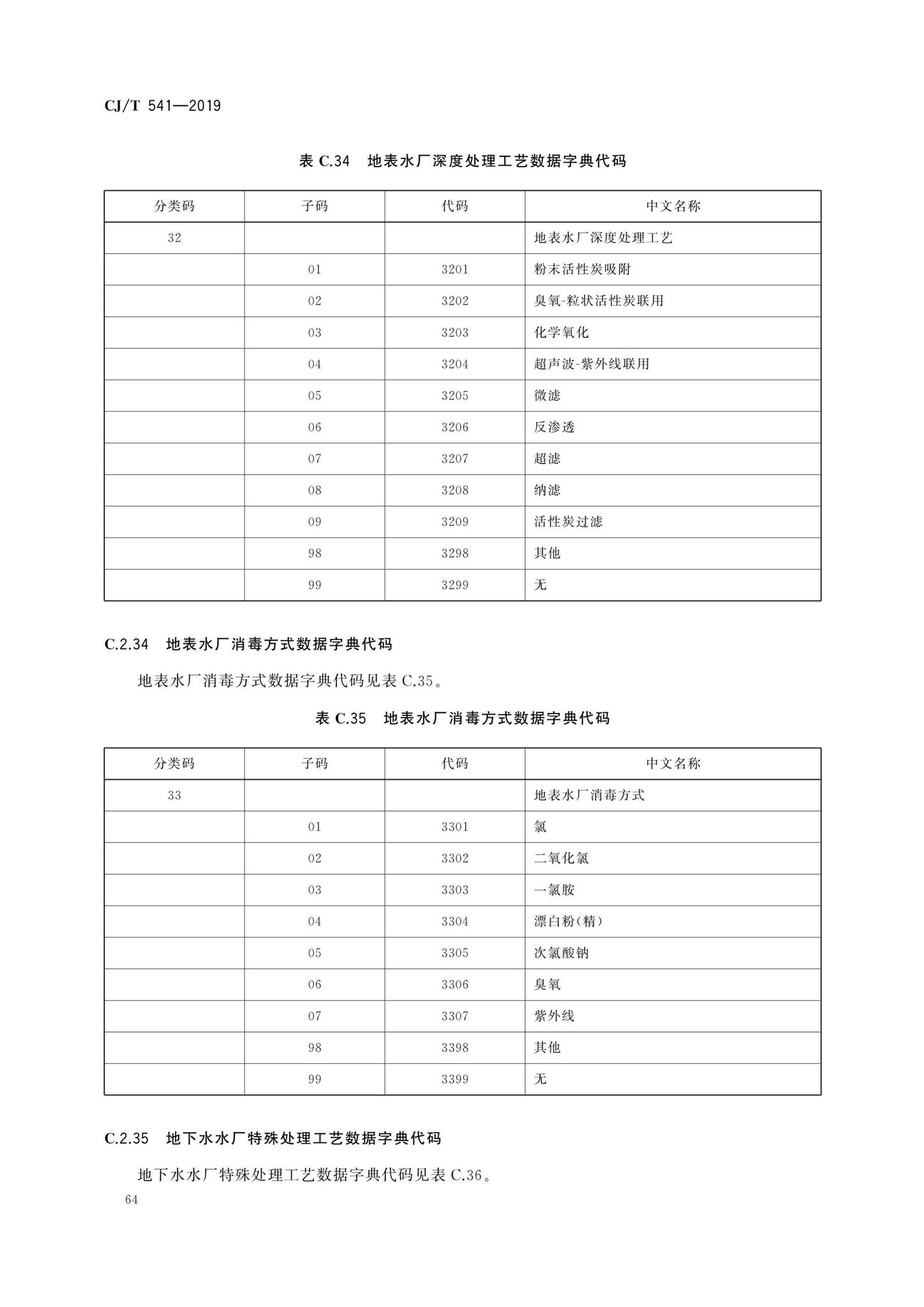 CJ/T541-2019--城镇供水管理信息系统基础信息分类与编码规则