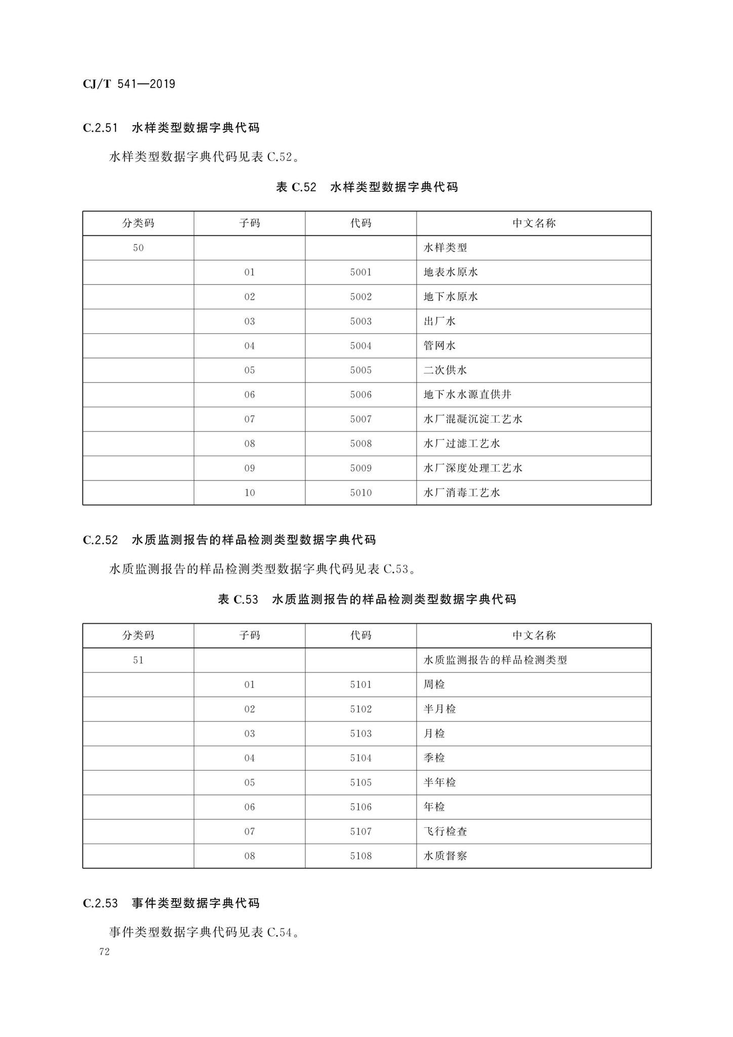 CJ/T541-2019--城镇供水管理信息系统基础信息分类与编码规则