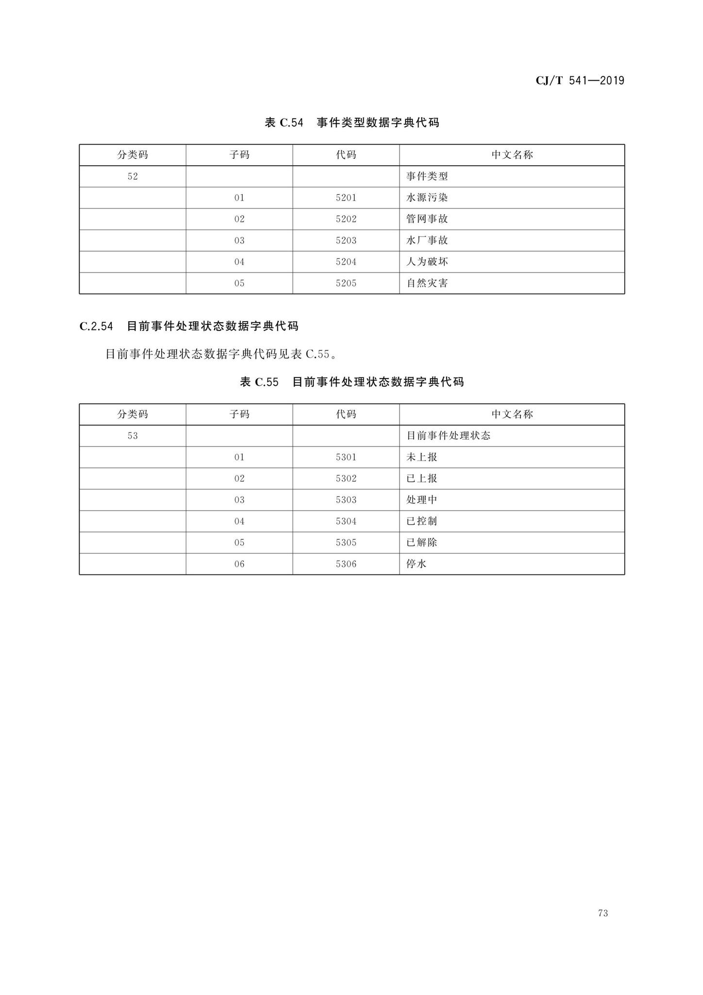 CJ/T541-2019--城镇供水管理信息系统基础信息分类与编码规则