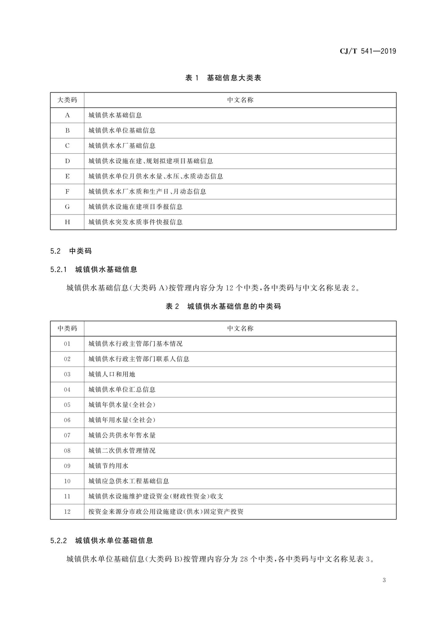 CJ/T541-2019--城镇供水管理信息系统基础信息分类与编码规则