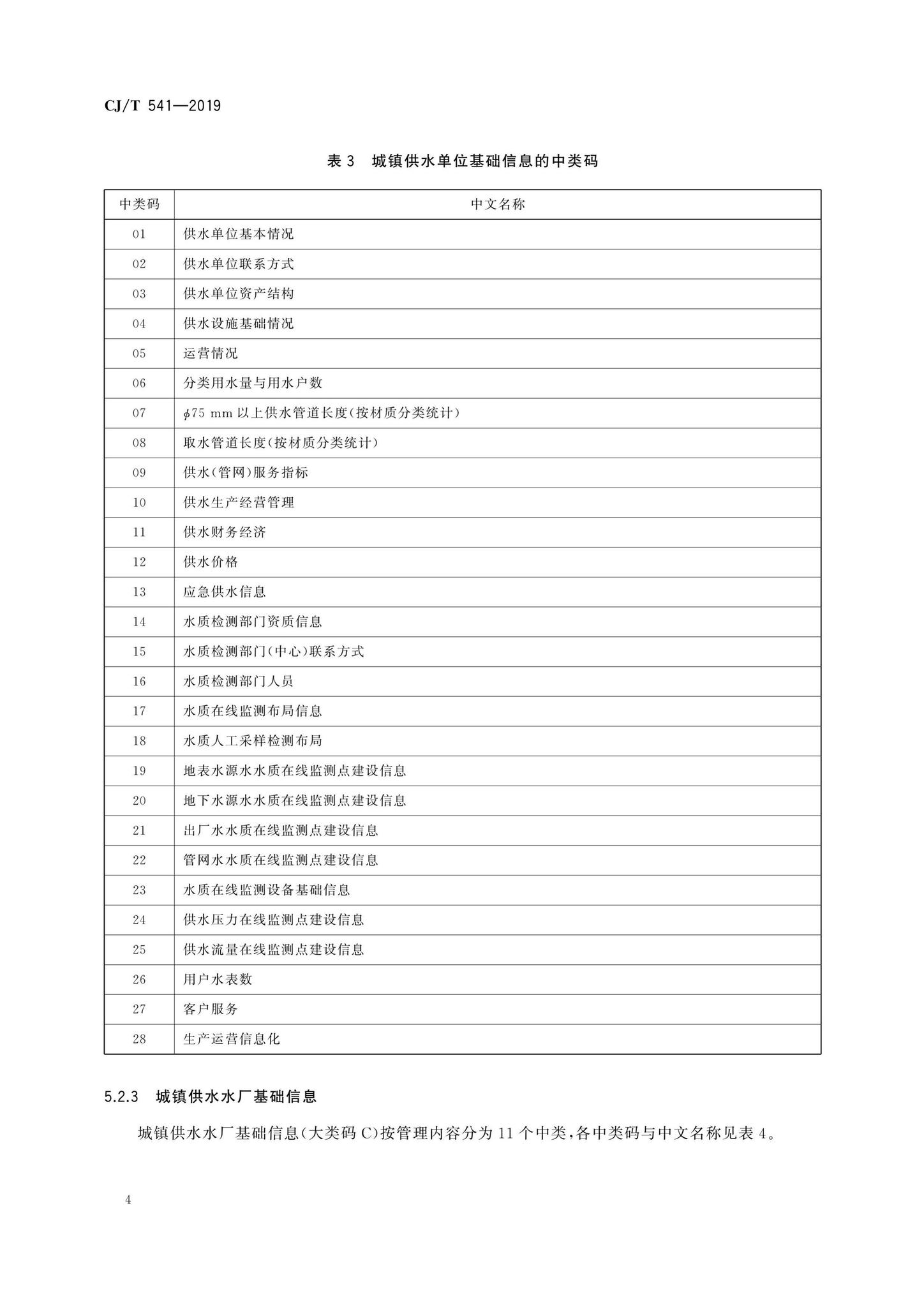 CJ/T541-2019--城镇供水管理信息系统基础信息分类与编码规则