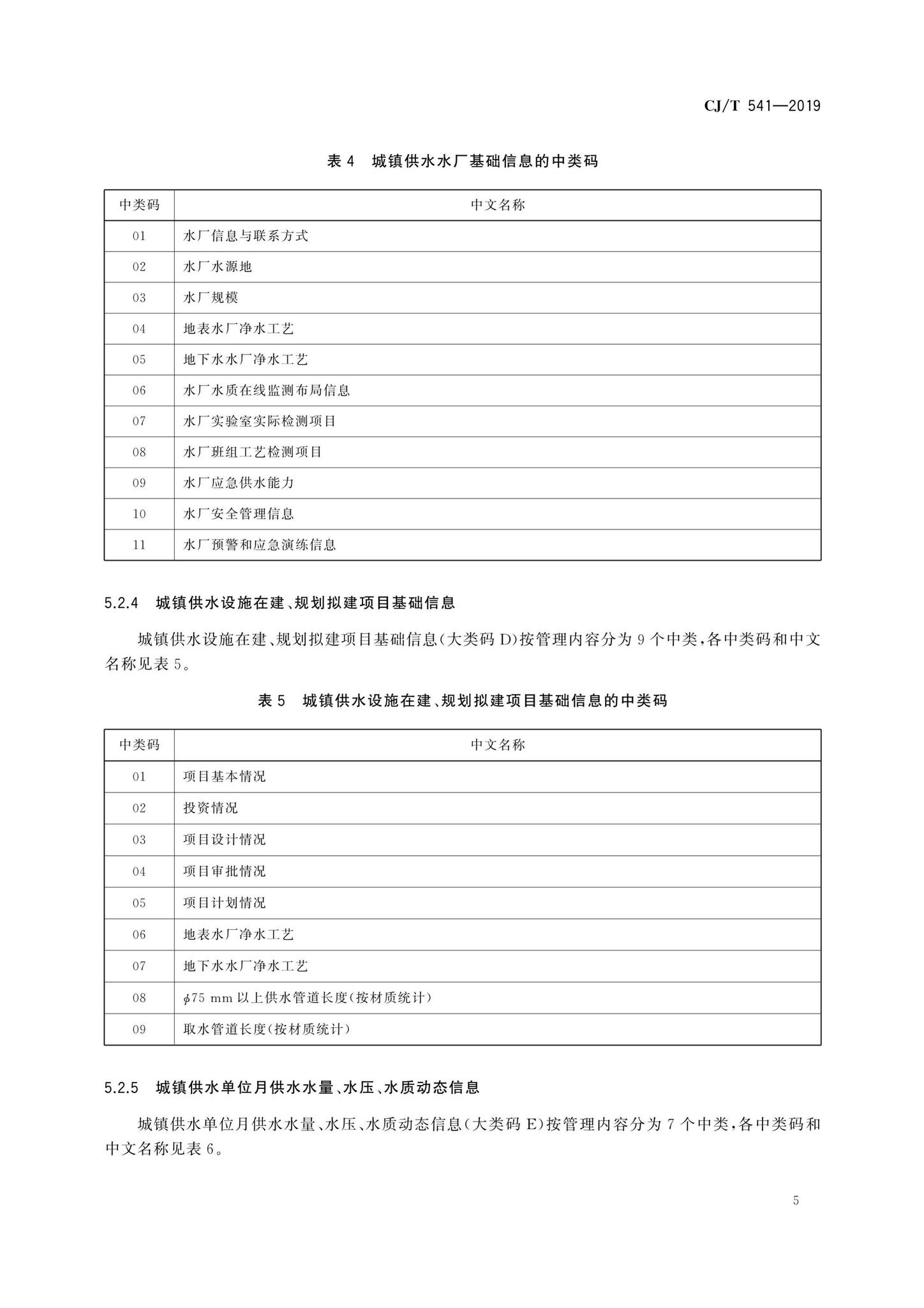 CJ/T541-2019--城镇供水管理信息系统基础信息分类与编码规则