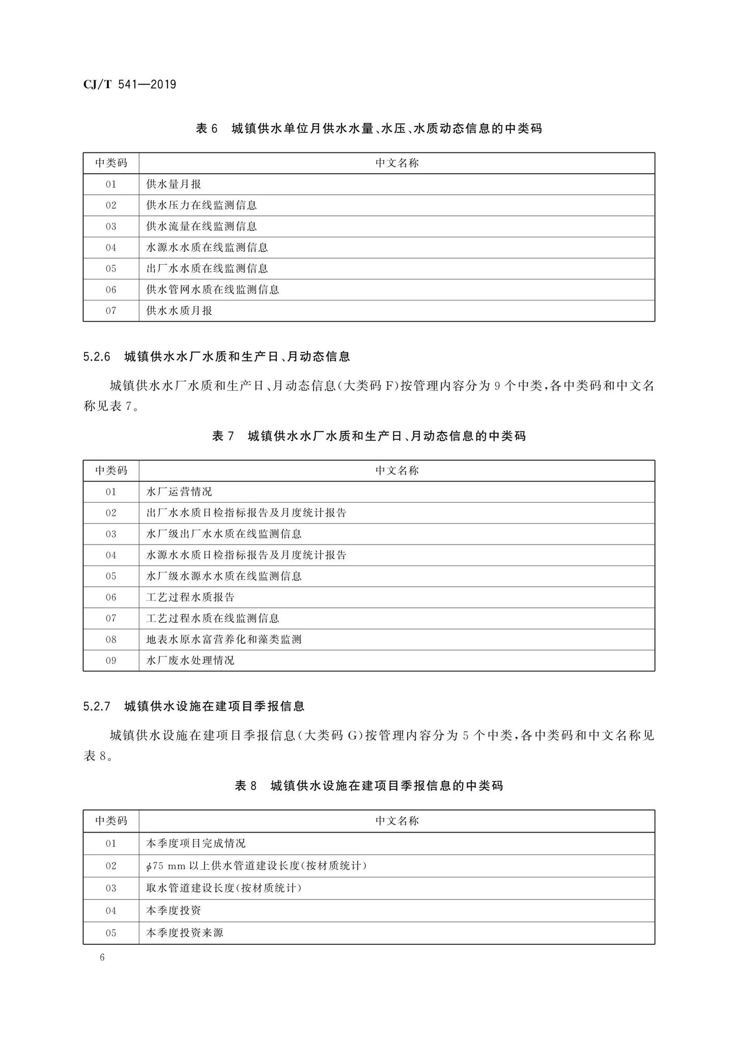 CJ/T541-2019--城镇供水管理信息系统基础信息分类与编码规则