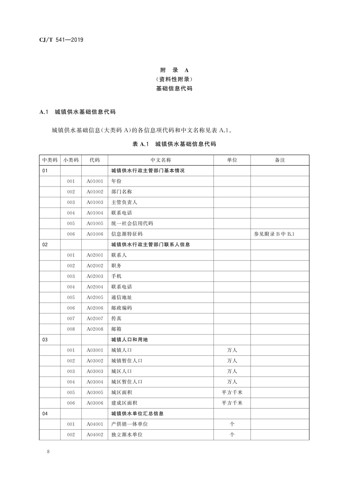 CJ/T541-2019--城镇供水管理信息系统基础信息分类与编码规则