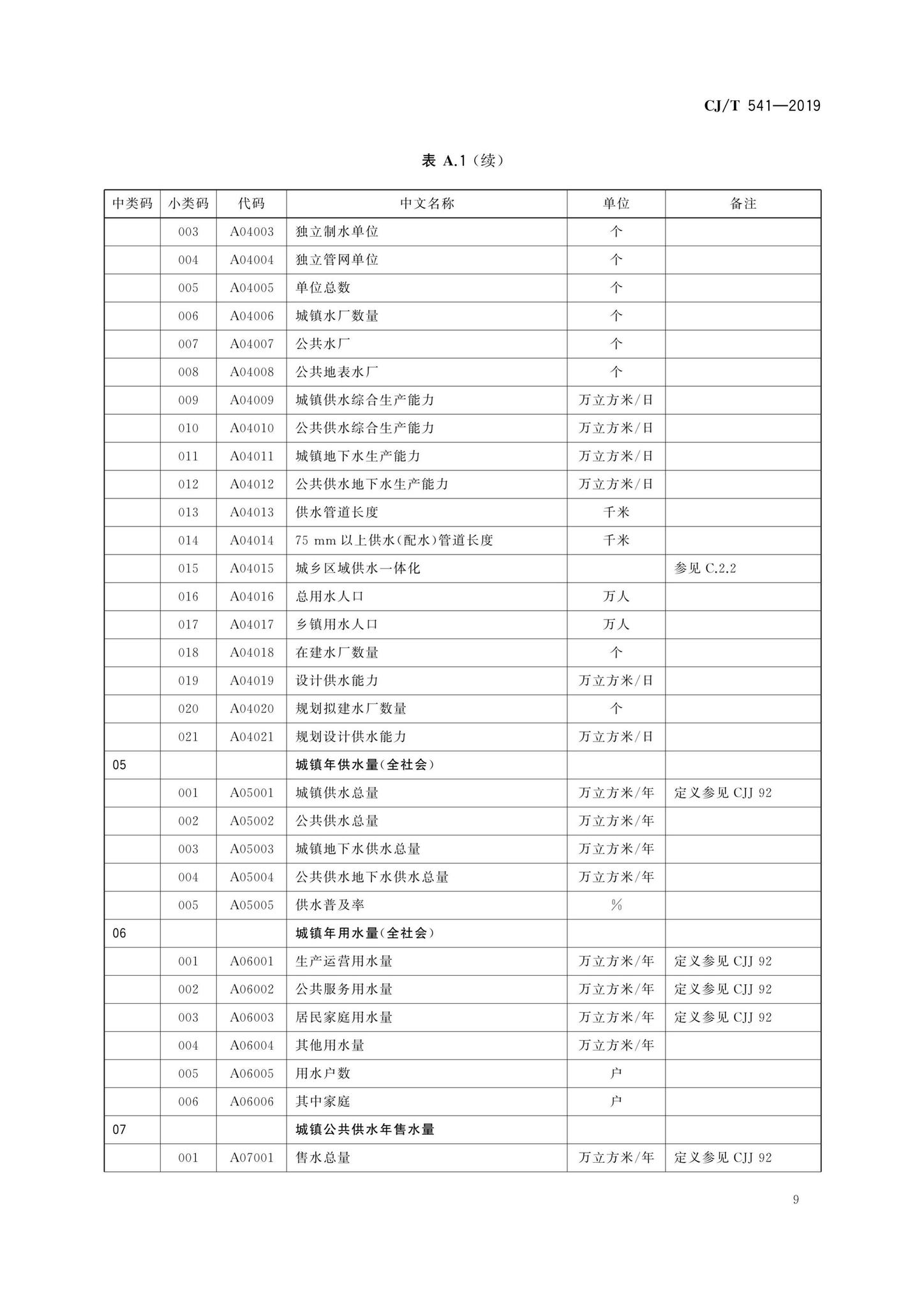 CJ/T541-2019--城镇供水管理信息系统基础信息分类与编码规则