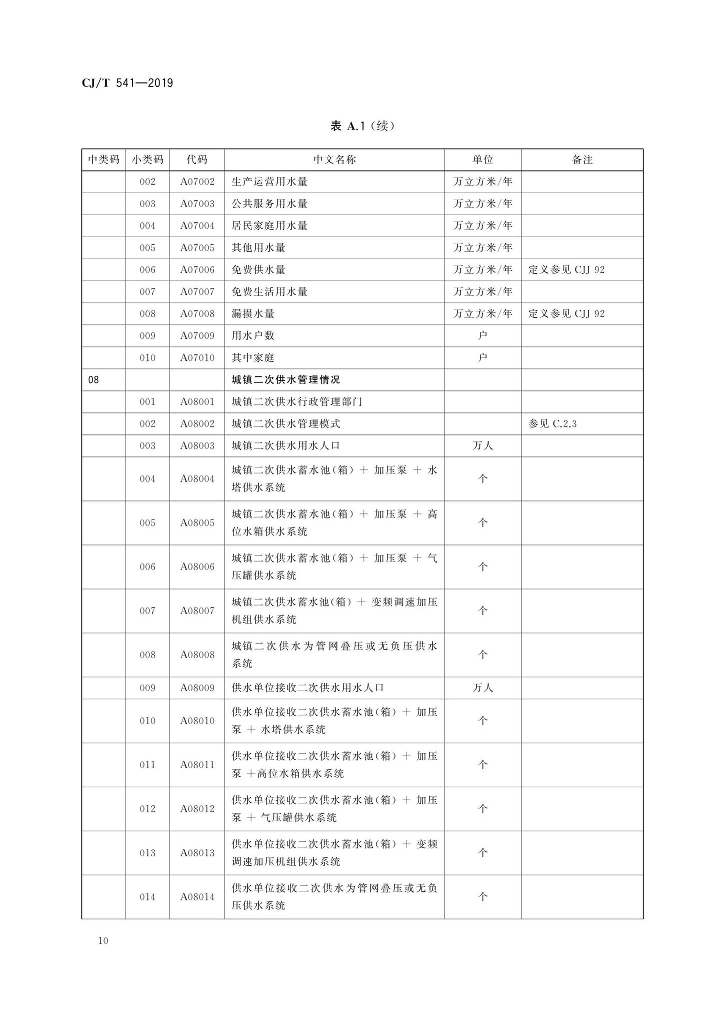 CJ/T541-2019--城镇供水管理信息系统基础信息分类与编码规则