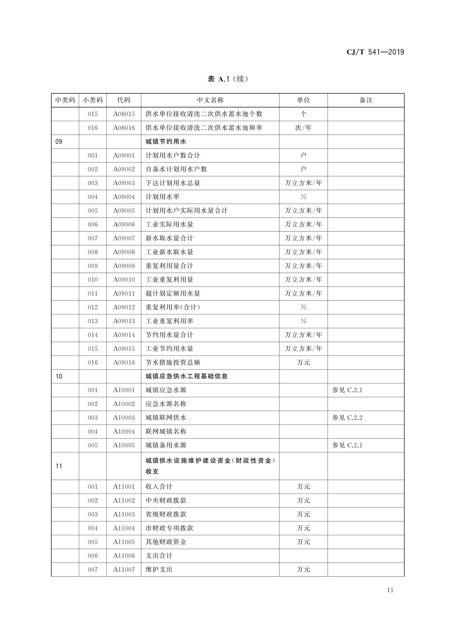 CJ/T541-2019--城镇供水管理信息系统基础信息分类与编码规则