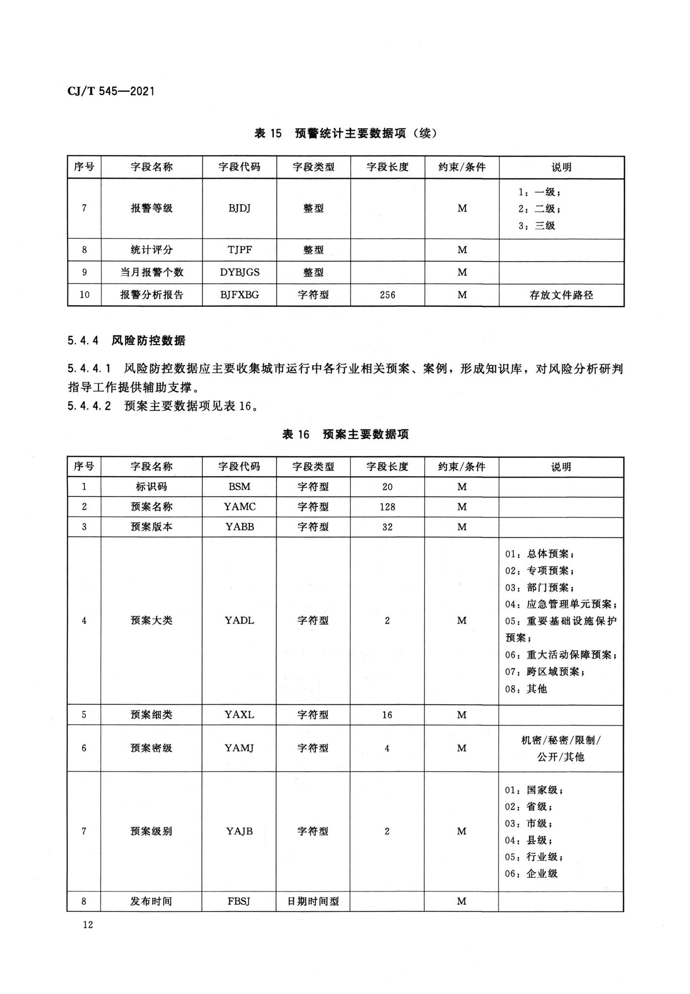 CJ/T545-2021--城市运行管理服务平台数据标准