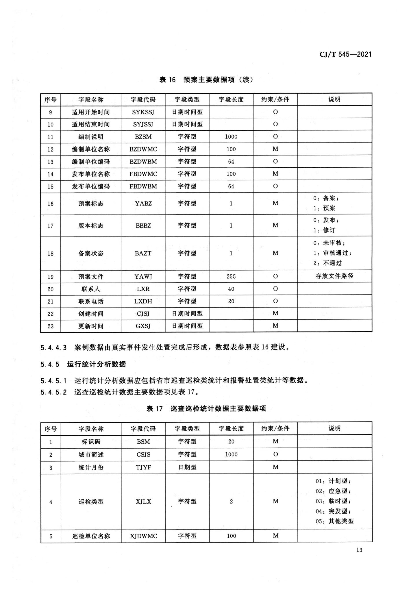 CJ/T545-2021--城市运行管理服务平台数据标准