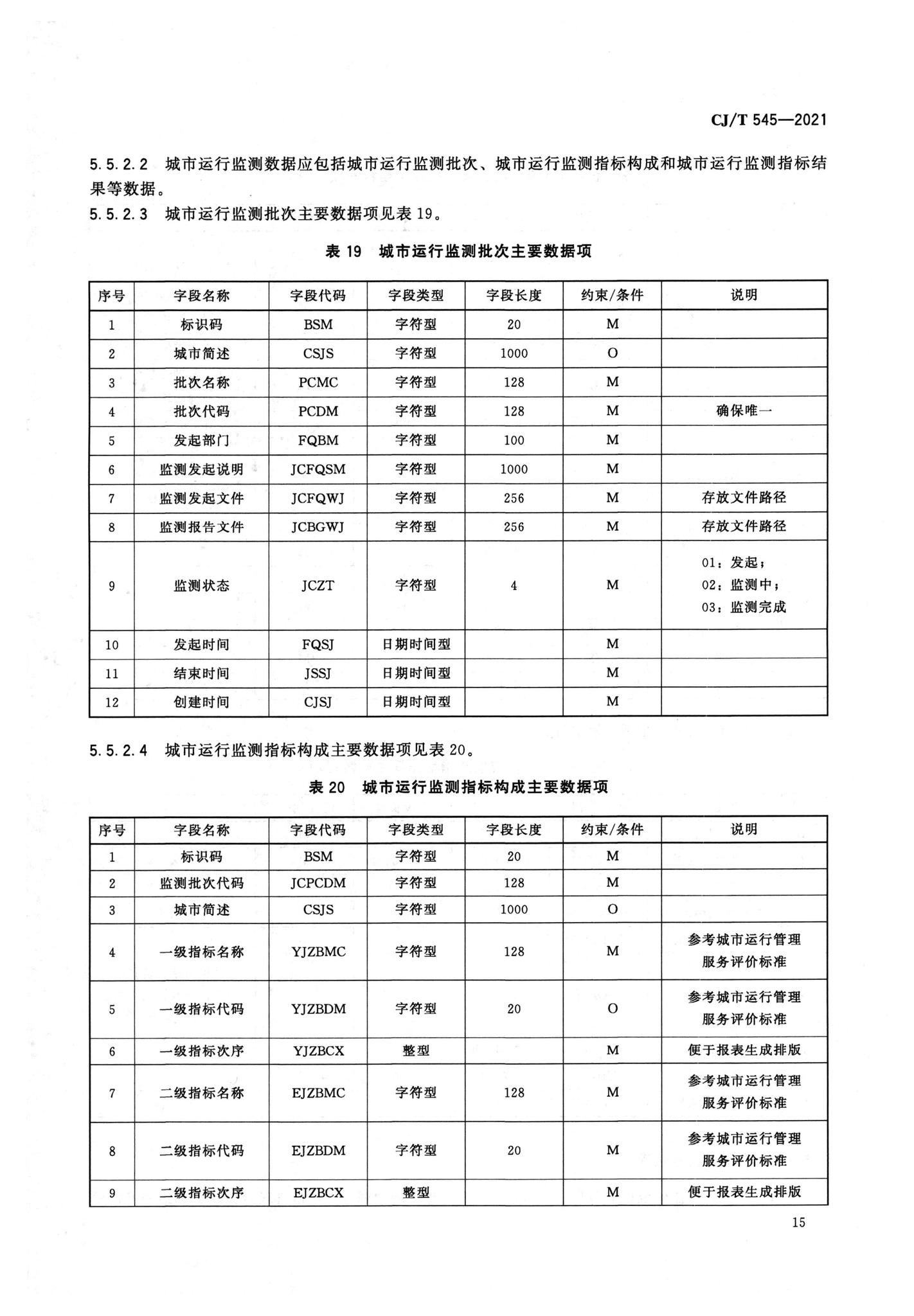 CJ/T545-2021--城市运行管理服务平台数据标准