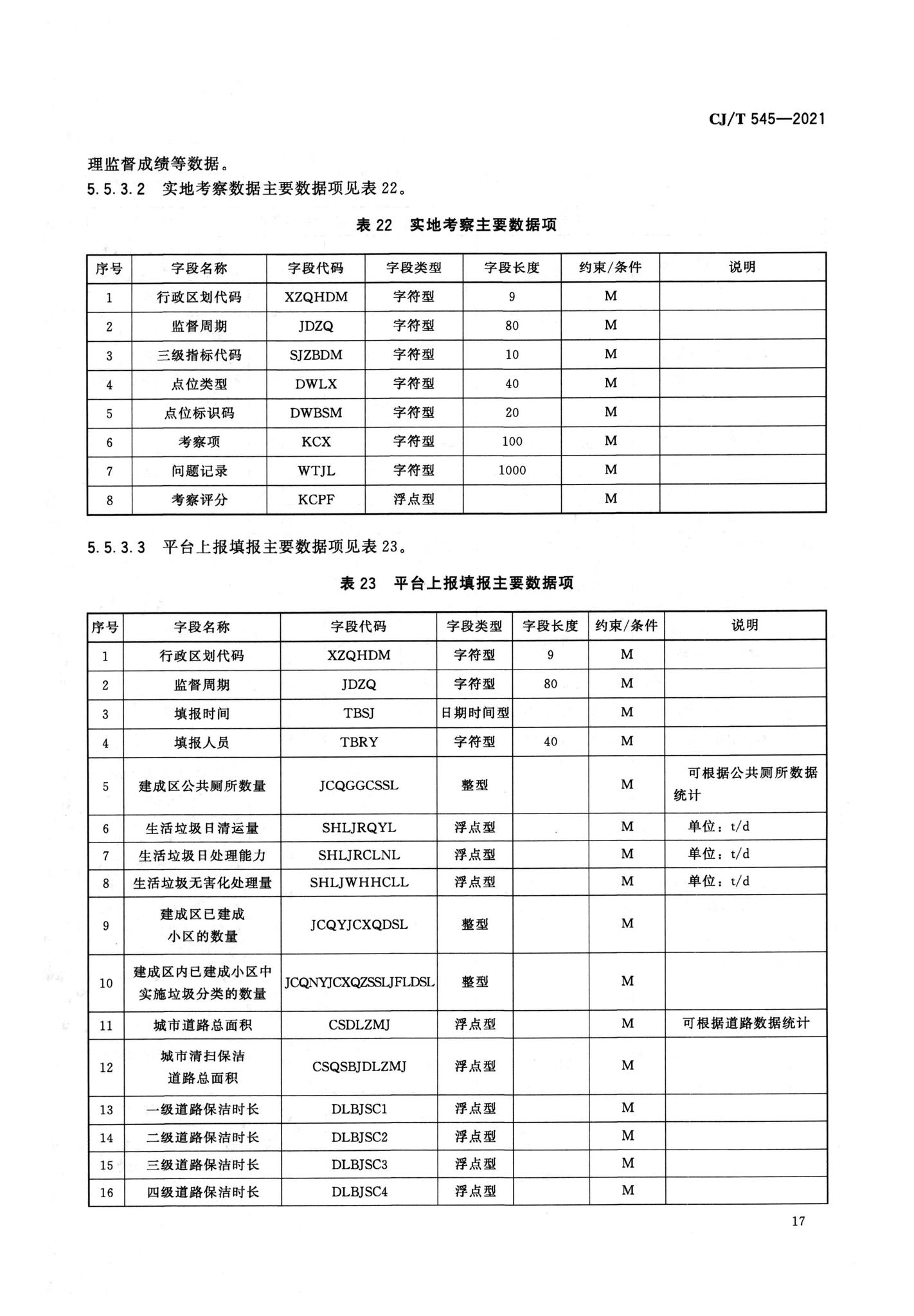 CJ/T545-2021--城市运行管理服务平台数据标准