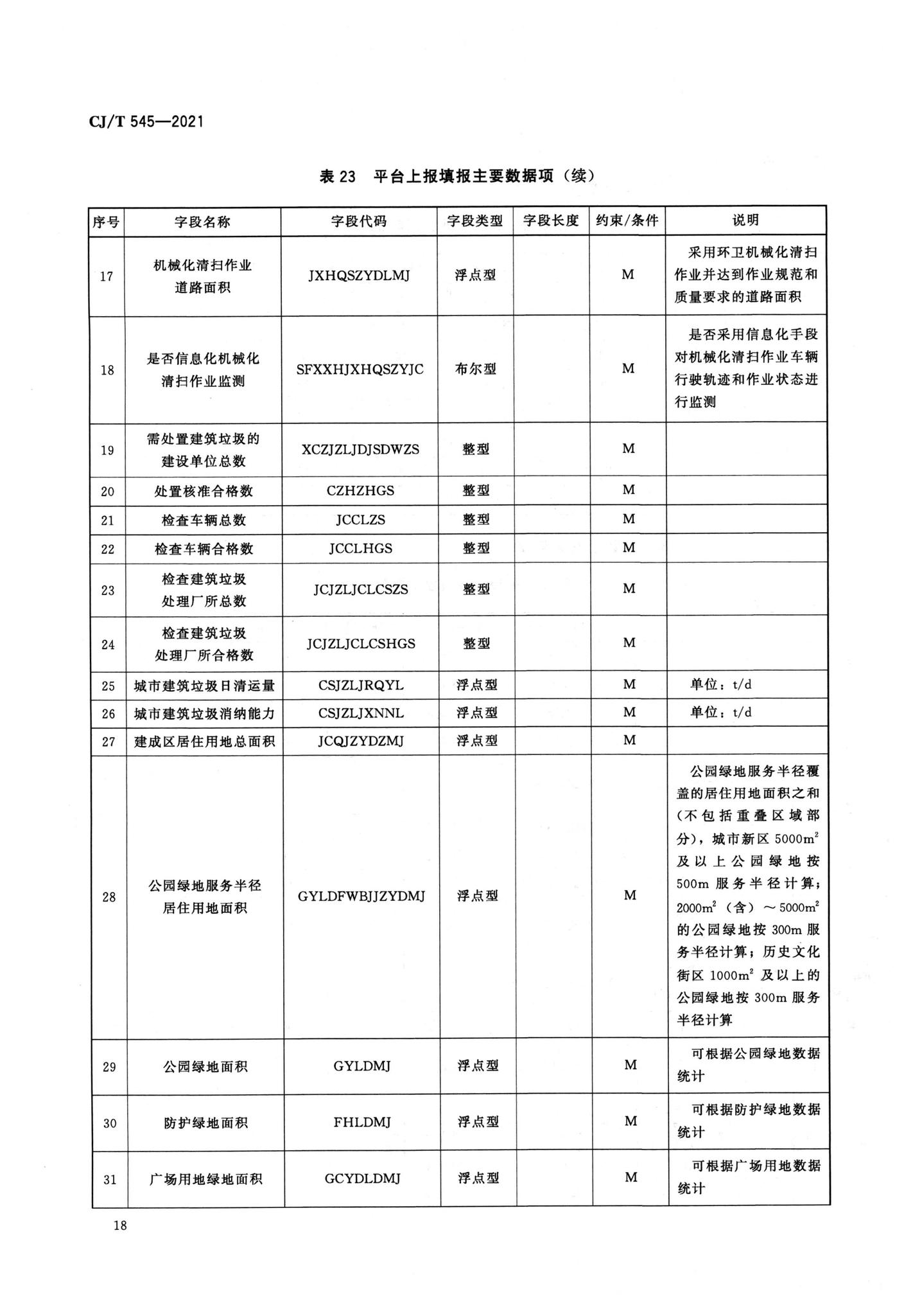 CJ/T545-2021--城市运行管理服务平台数据标准