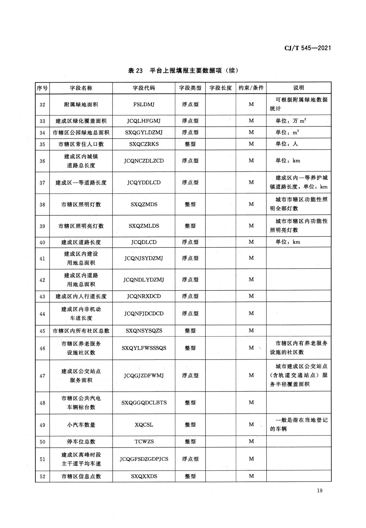 CJ/T545-2021--城市运行管理服务平台数据标准