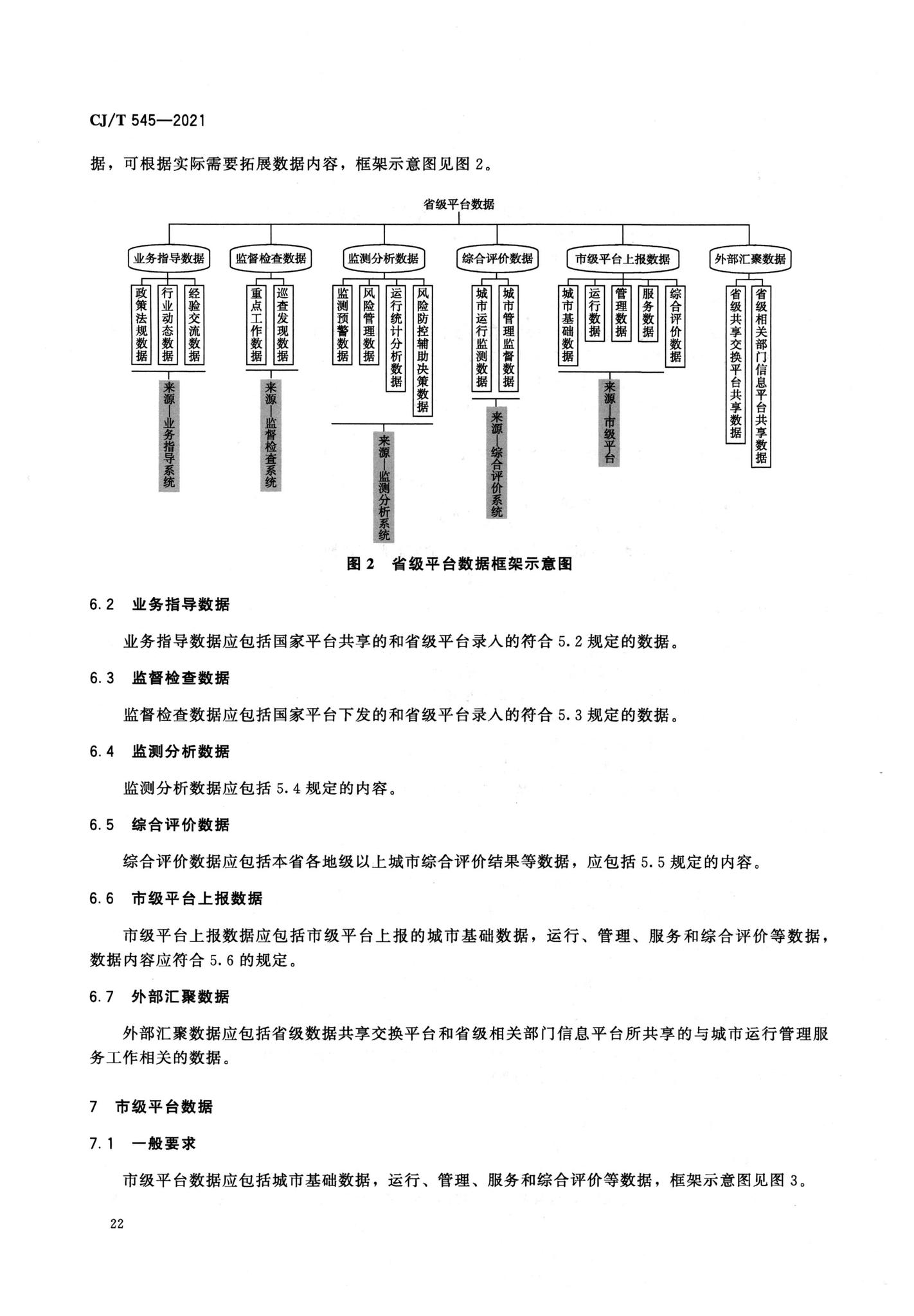 CJ/T545-2021--城市运行管理服务平台数据标准