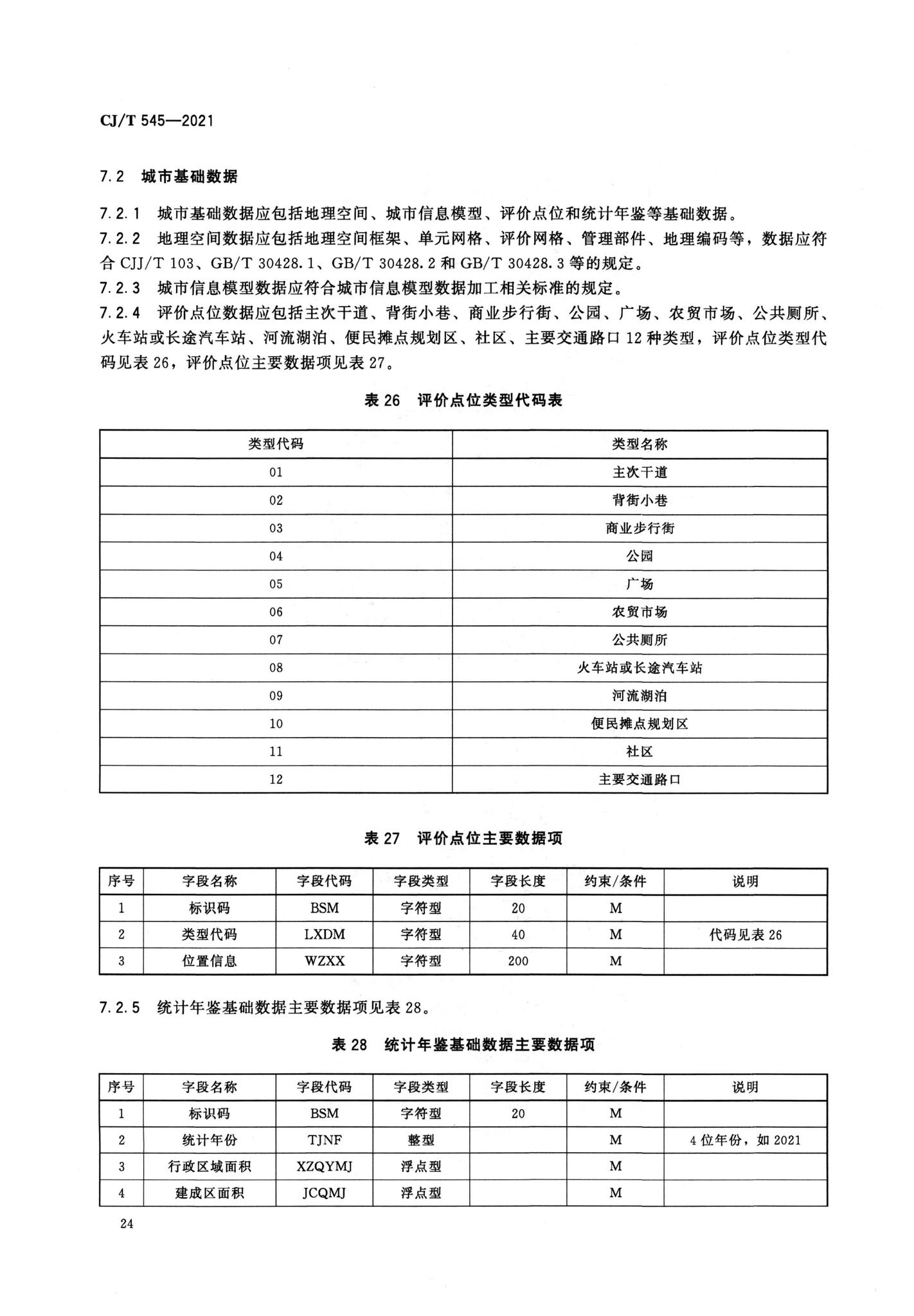 CJ/T545-2021--城市运行管理服务平台数据标准