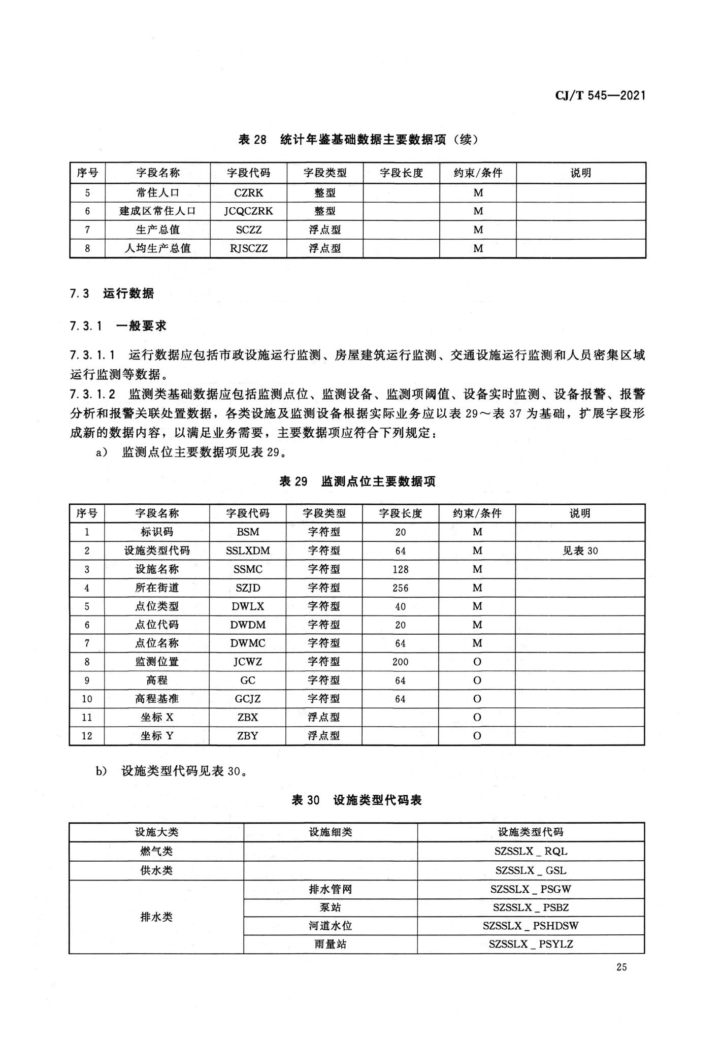 CJ/T545-2021--城市运行管理服务平台数据标准