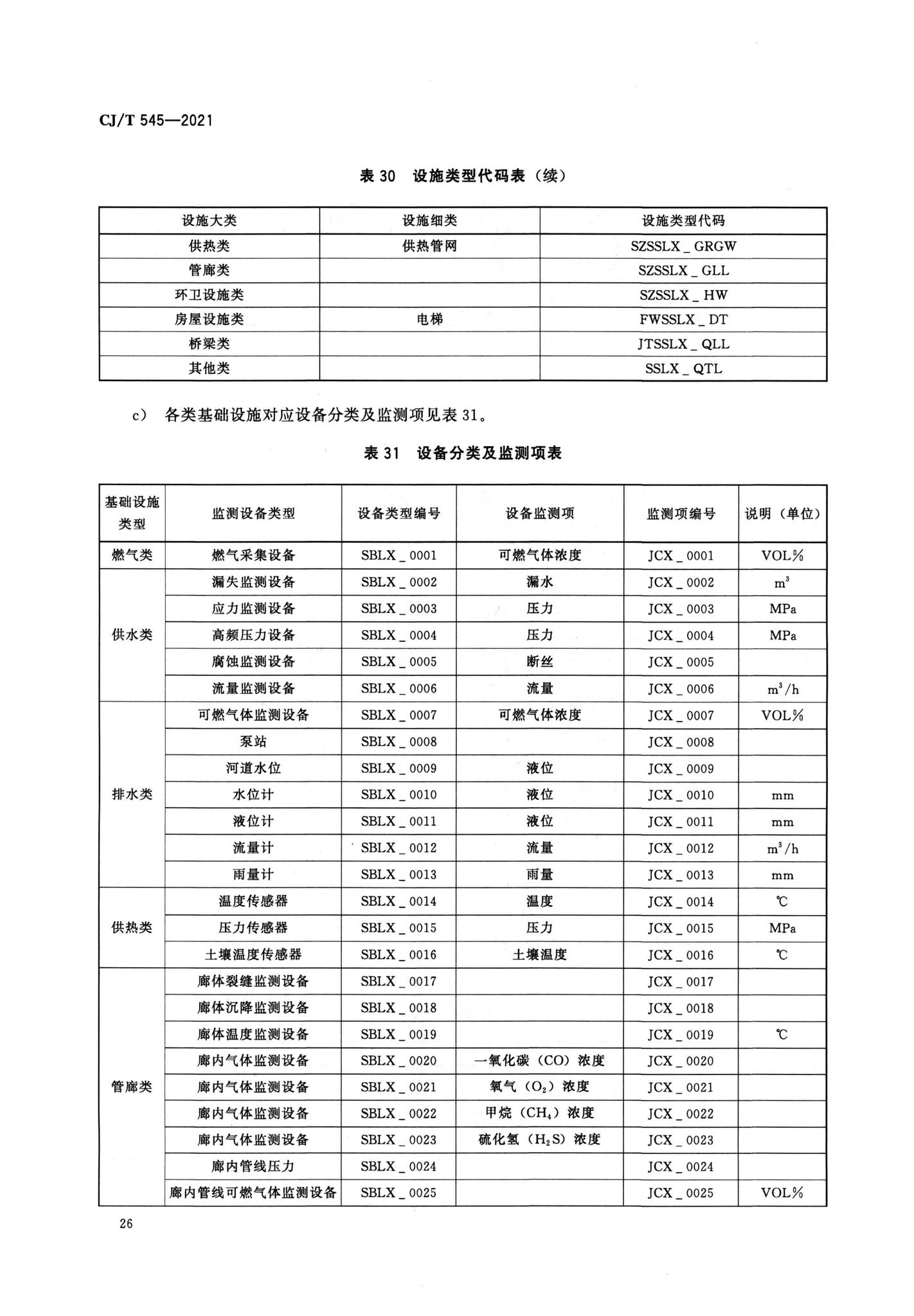 CJ/T545-2021--城市运行管理服务平台数据标准