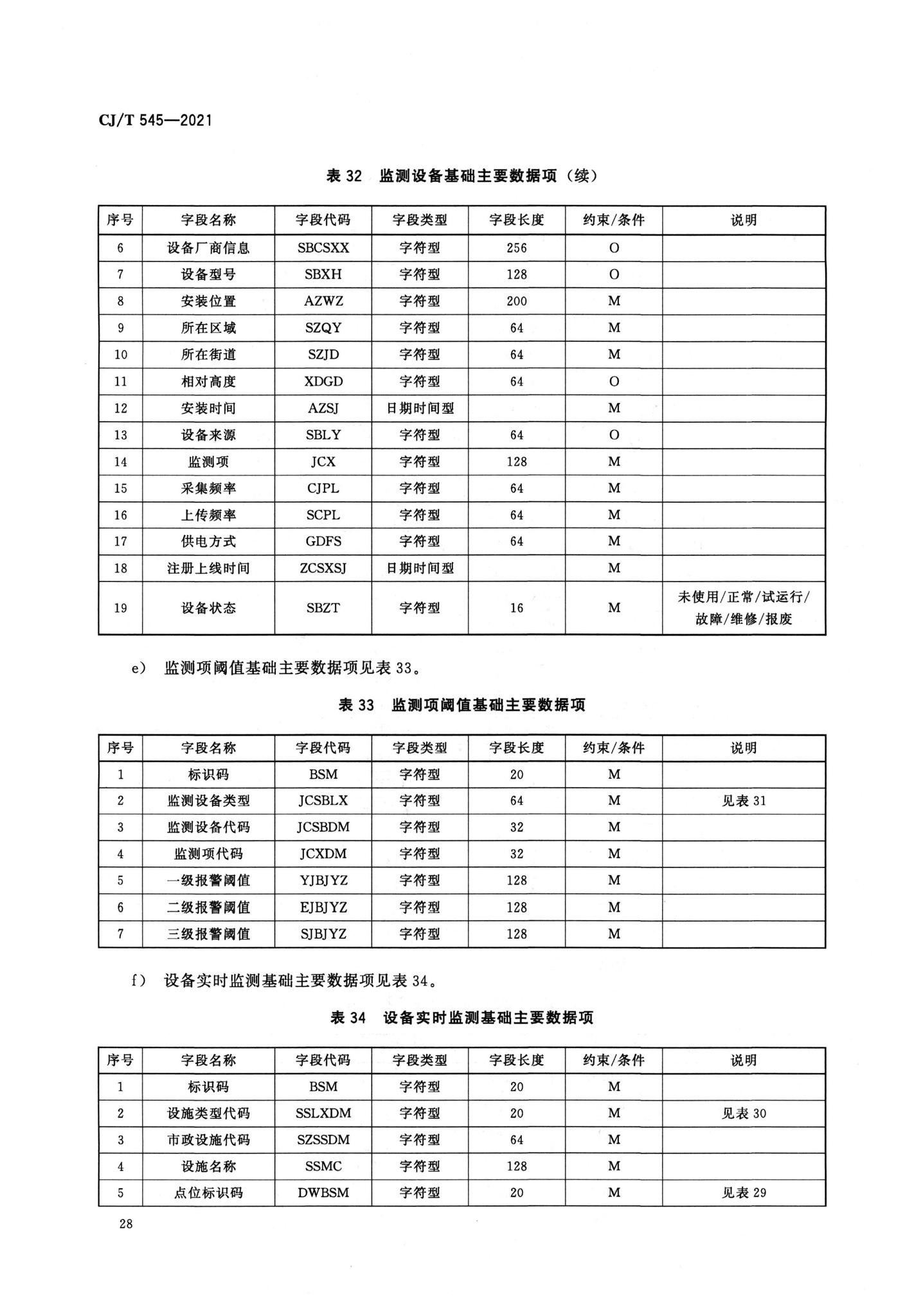 CJ/T545-2021--城市运行管理服务平台数据标准