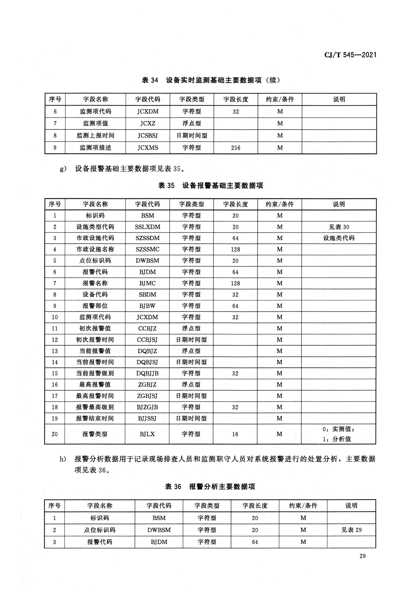 CJ/T545-2021--城市运行管理服务平台数据标准