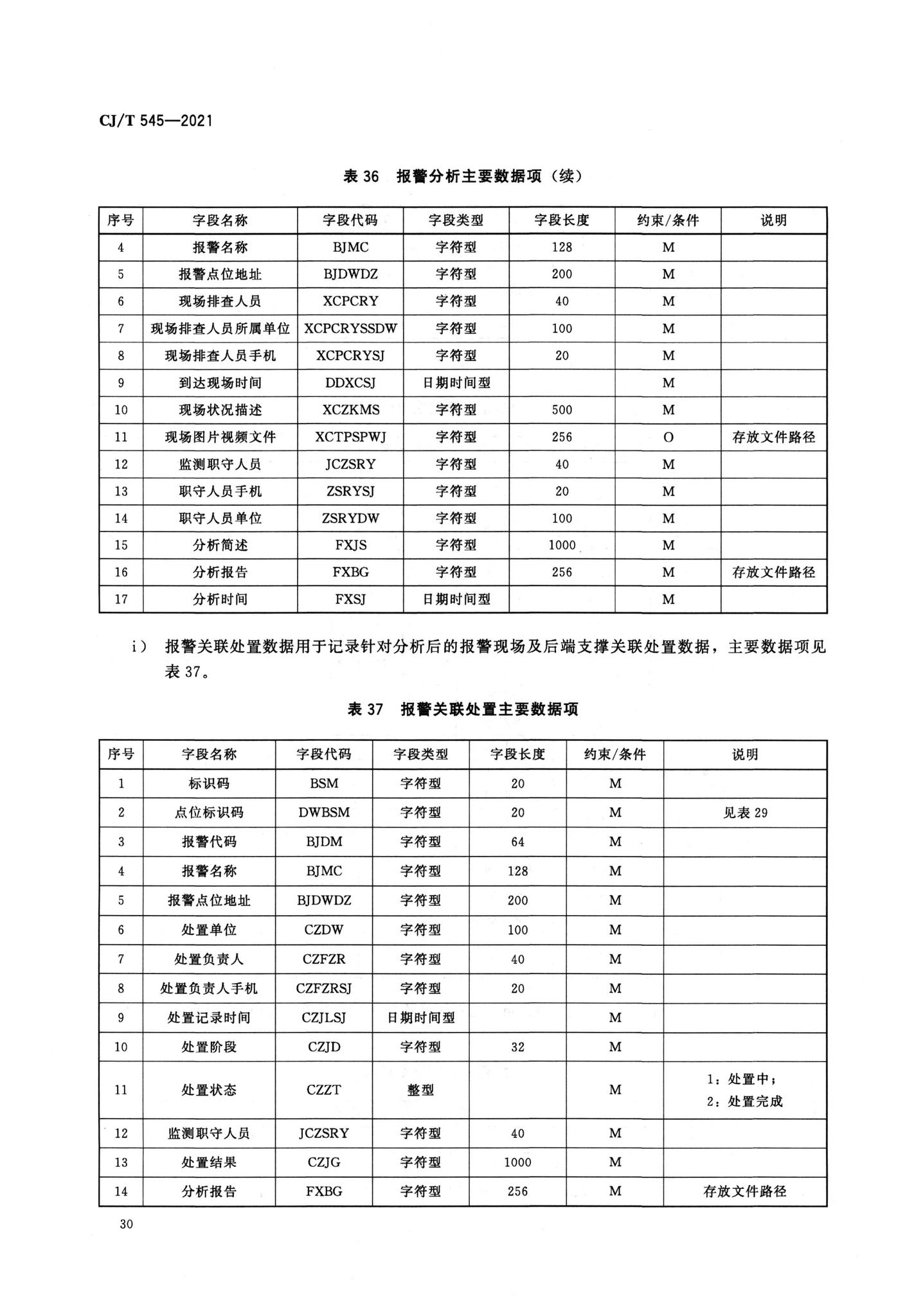 CJ/T545-2021--城市运行管理服务平台数据标准